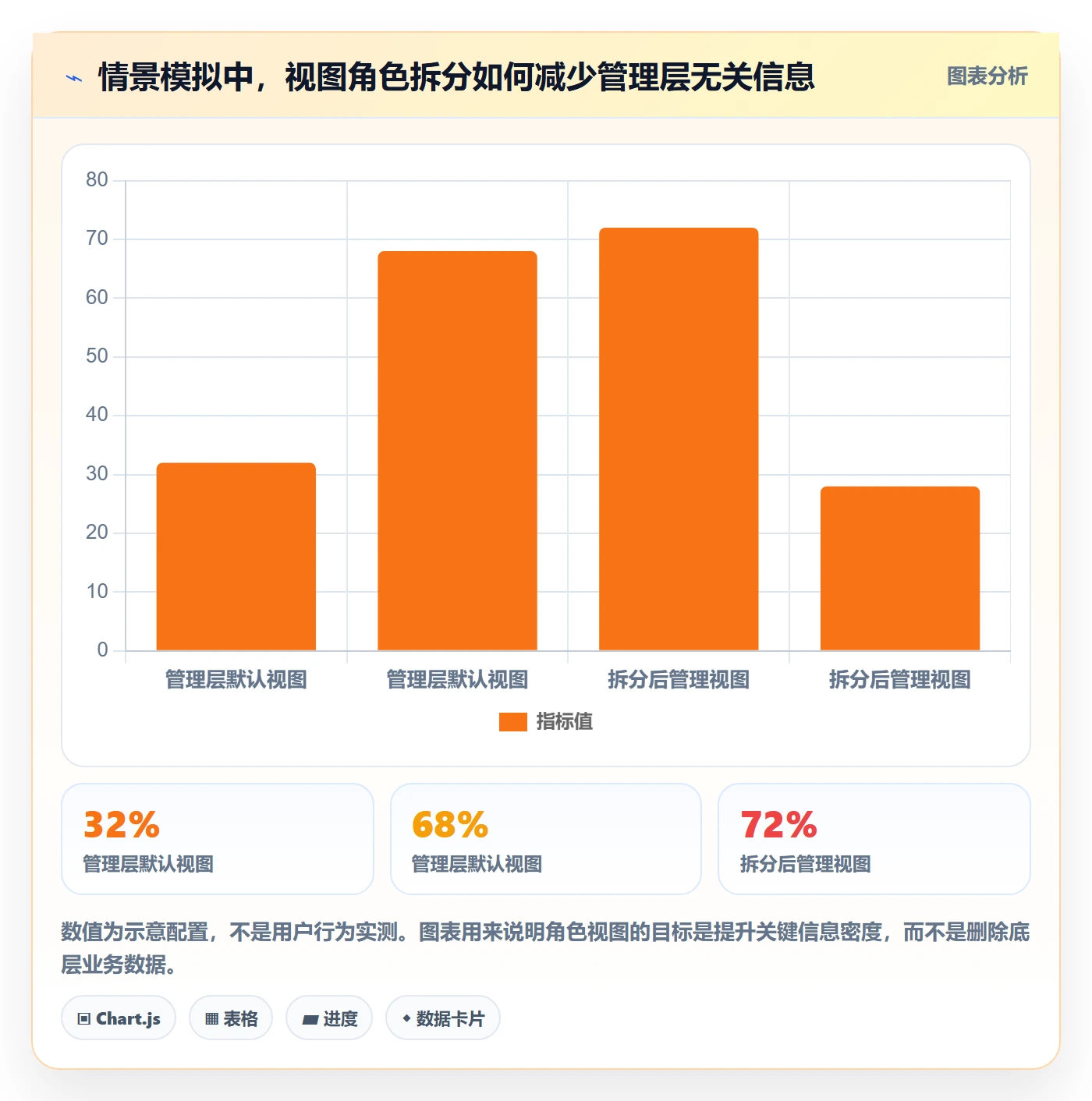 列表视图如何做好字段配置？管理层流程优化与操作步骤