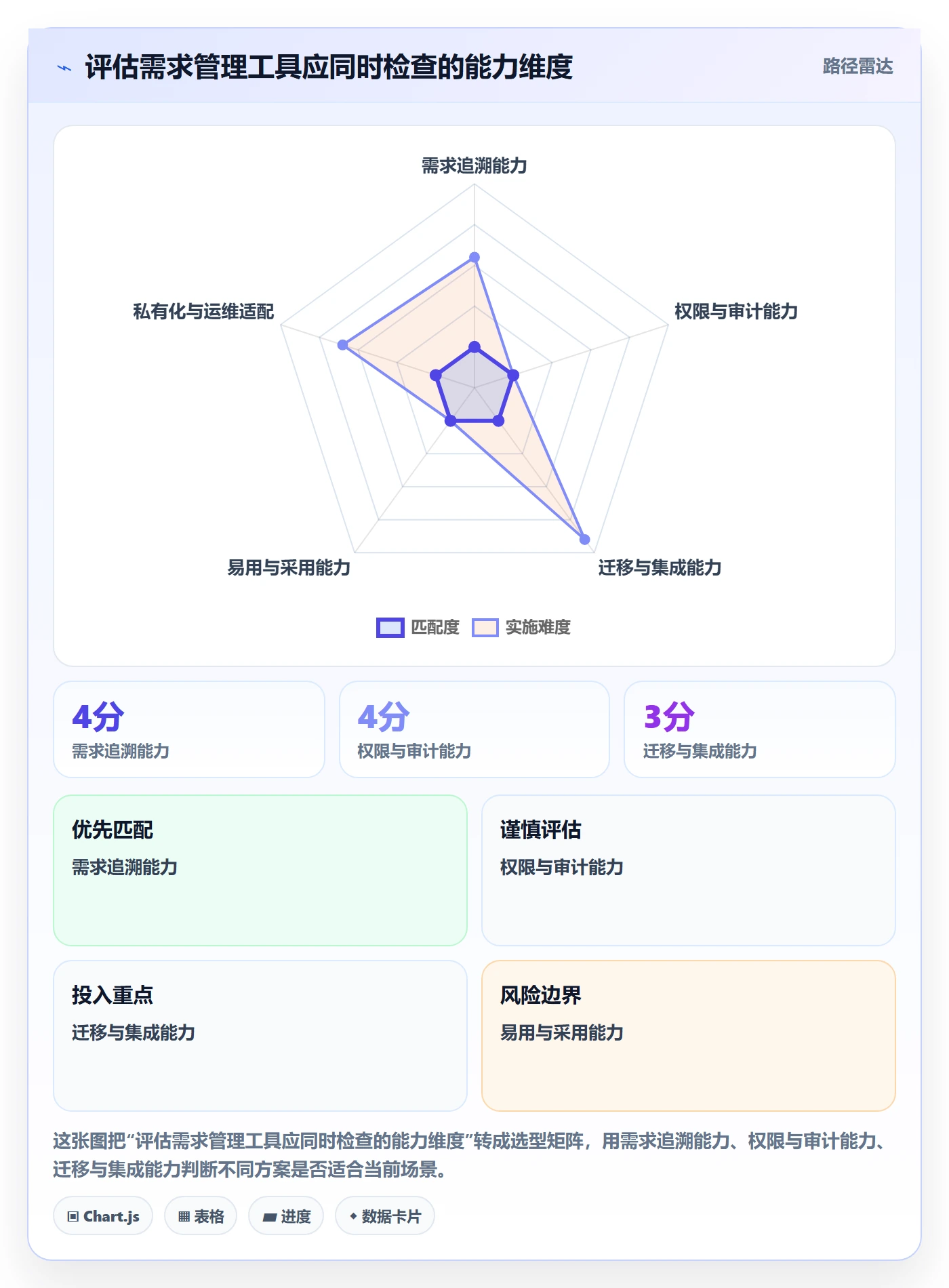 需求管理需求全流程:产品经理协同管理与一文讲清