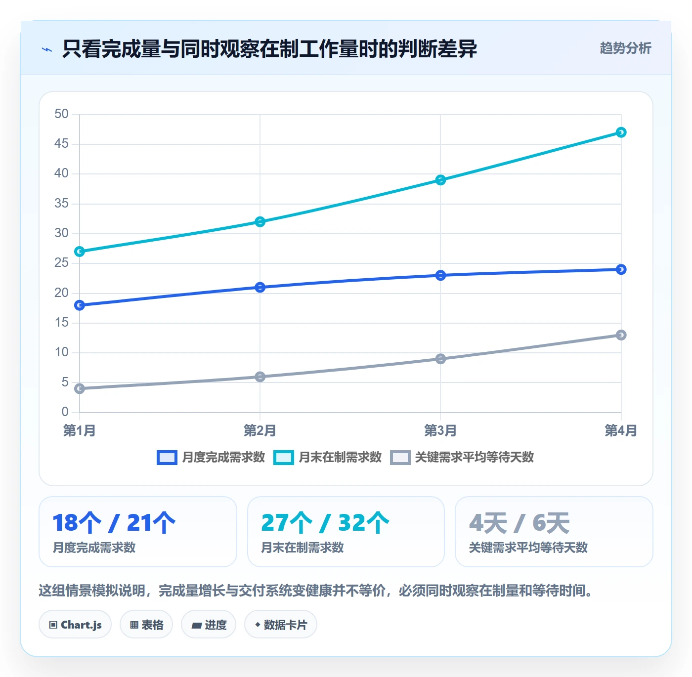工作量流程与规范：产品经理人力资源计划入门指南关键指标