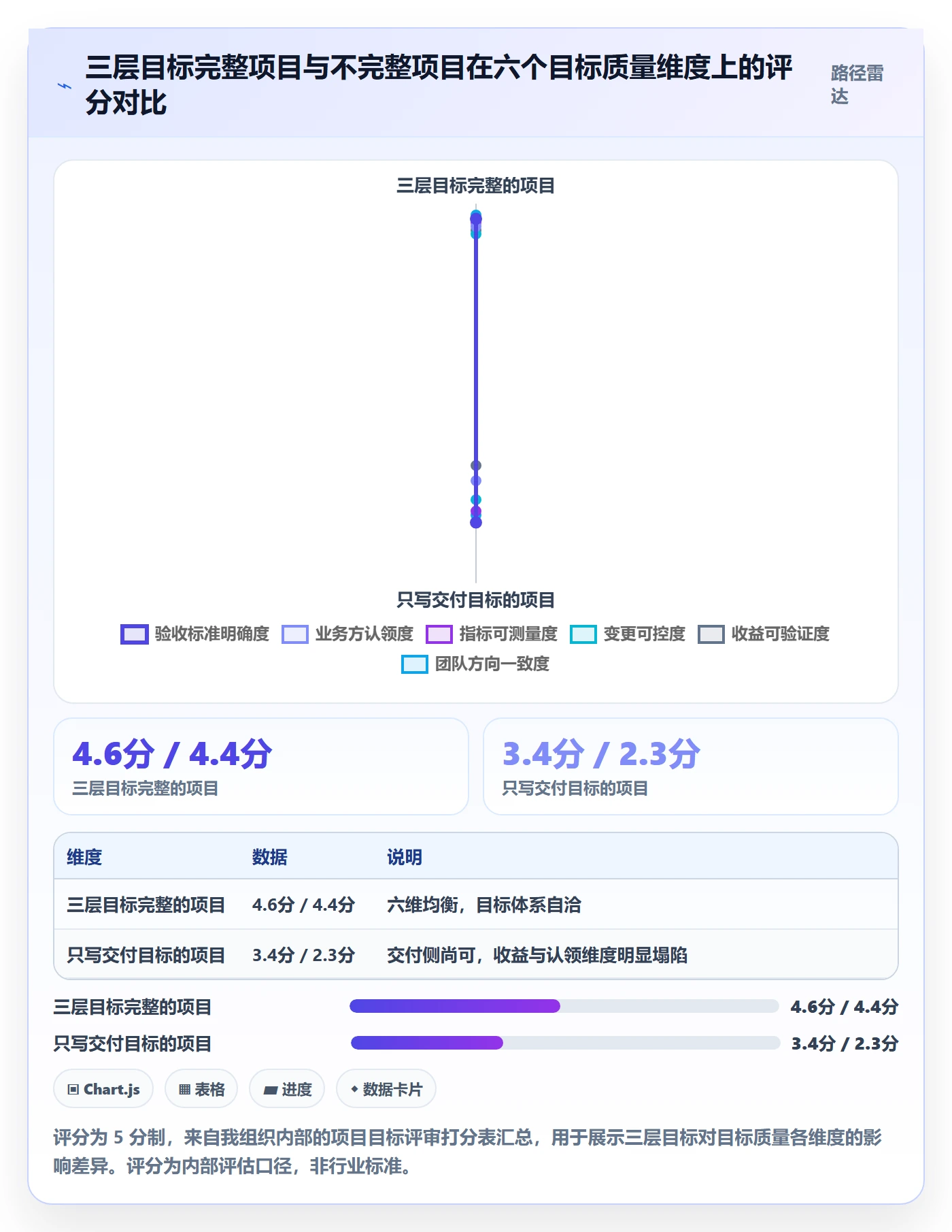 项目目标怎么做?项目经理落地方案:项目目标从0到1