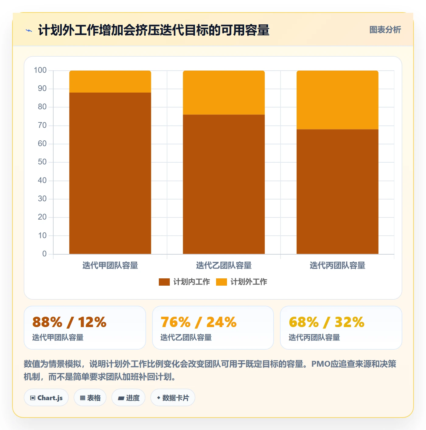 敏捷项目Scrum全流程:PMO数据分析与一文讲清