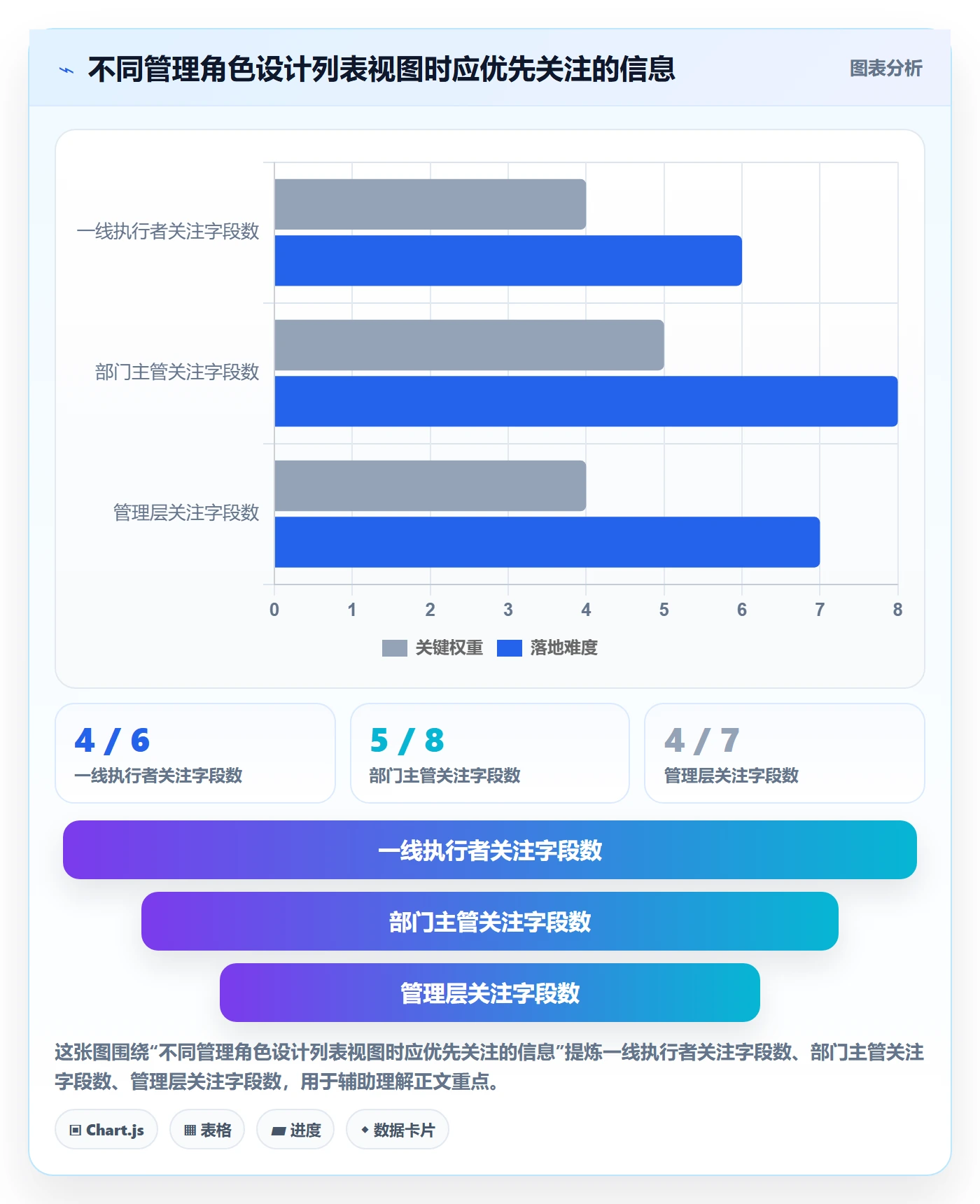 列表视图如何做好筛选?管理层最佳实践与操作步骤