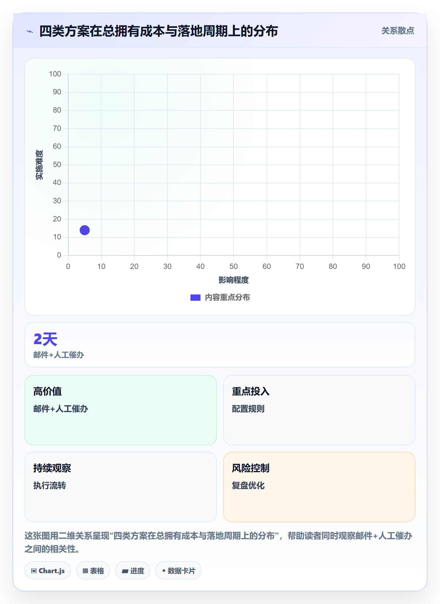 任务提醒消息通知教程:跨部门团队落地方案,避坑指南