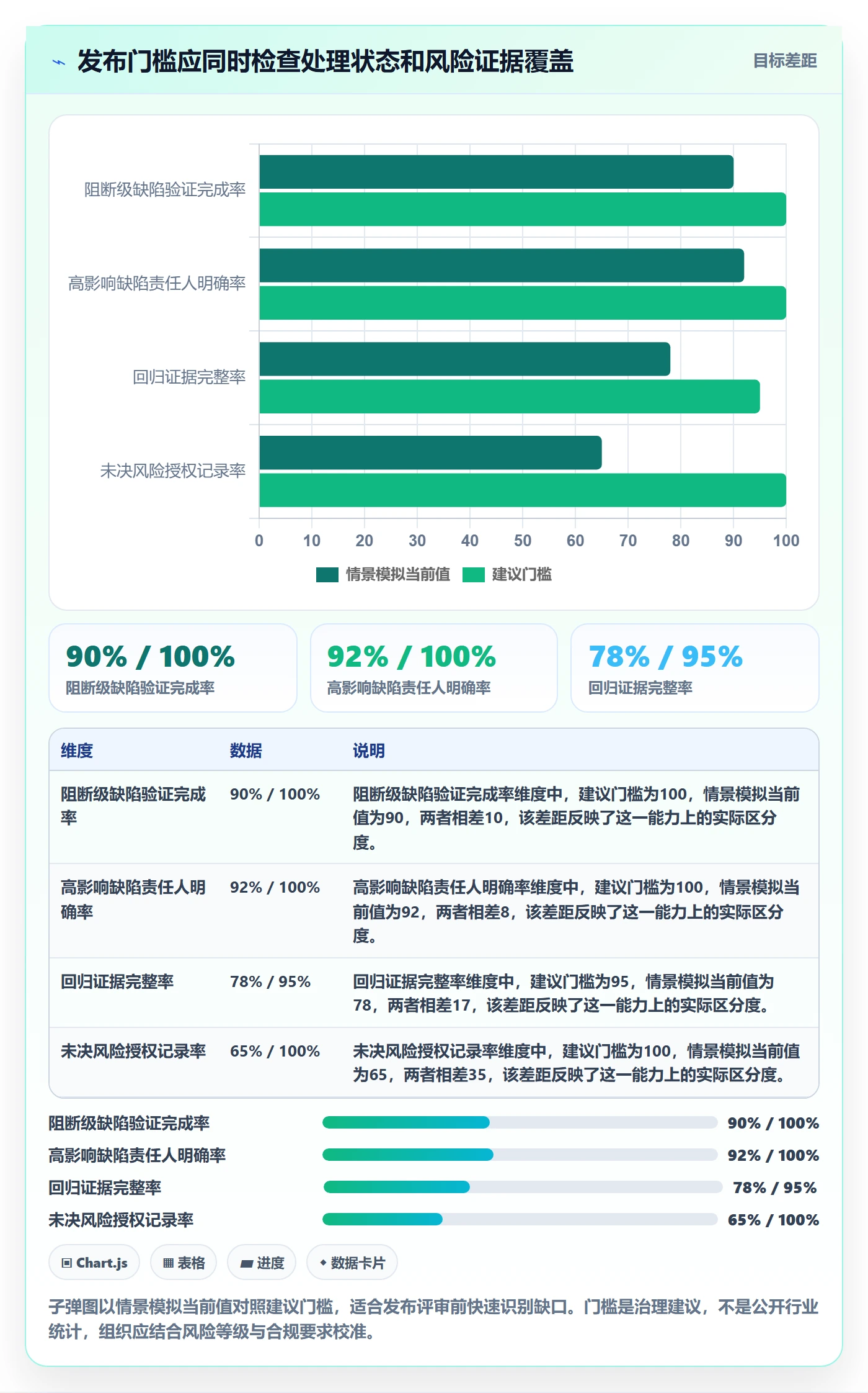 验证落地方案：项目经理开展Bug / 缺陷的最佳实践案例解析