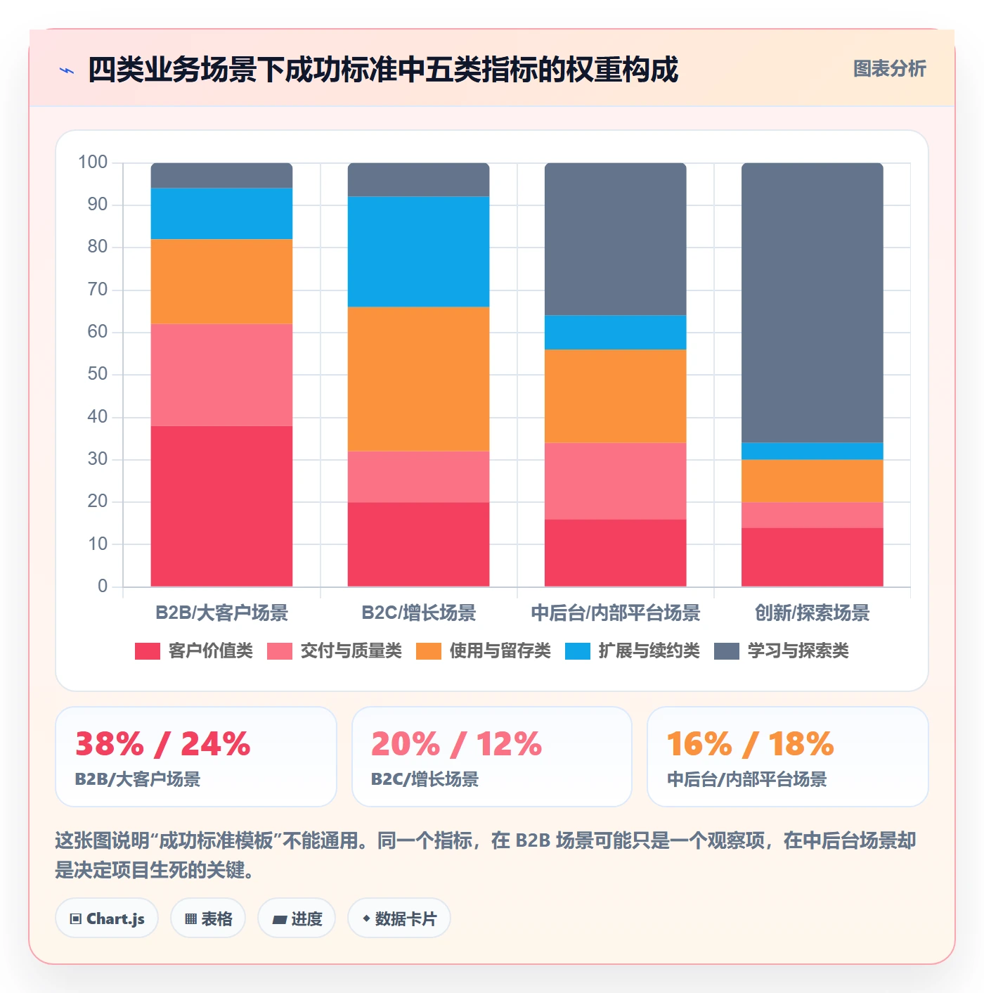 成功标准管理方法大全:产品经理项目目标实操方法落地清单