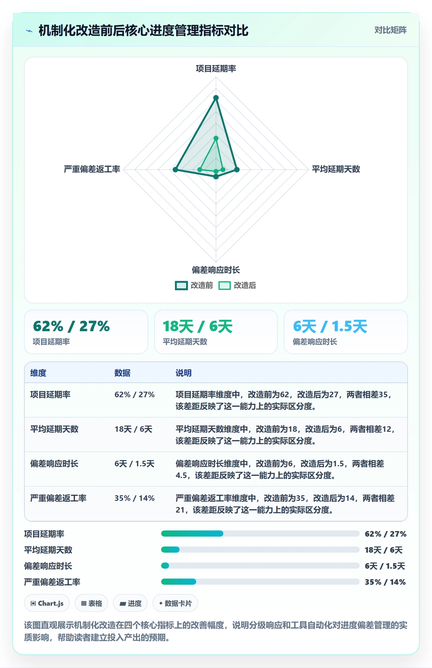 进度偏差管理方法大全:管理层进度管理最佳实践落地清单