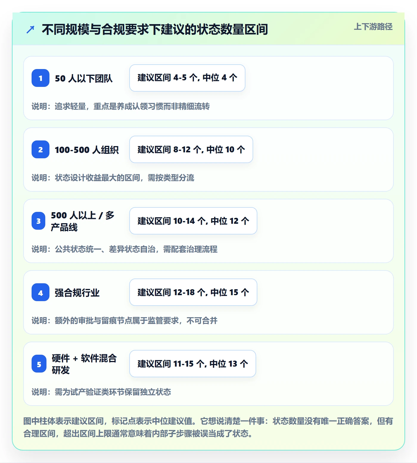状态怎么做?企业管理者最佳实践:任务属性从0到1