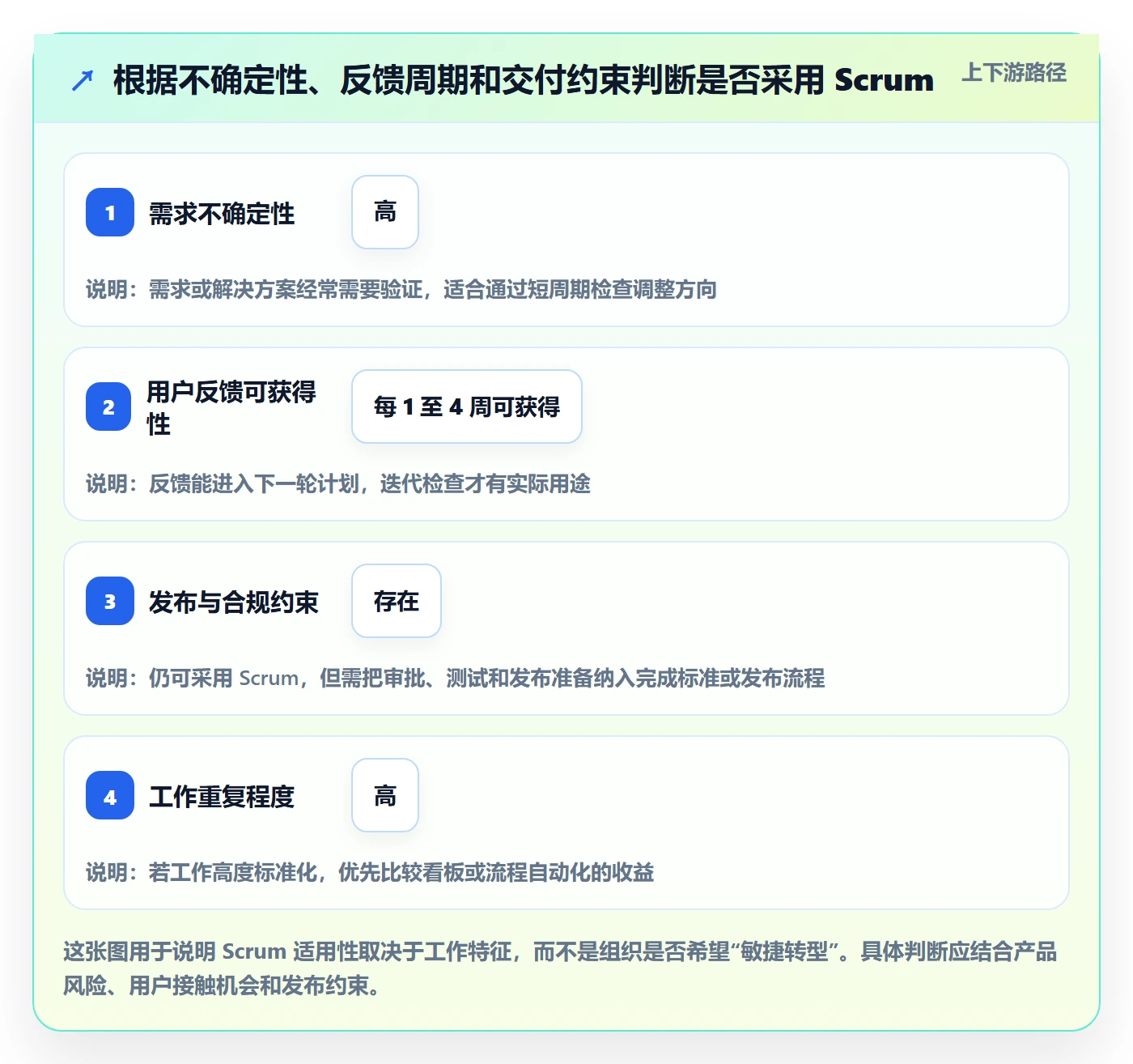 敏捷项目Scrum全流程：项目成员最佳实践与一文讲清