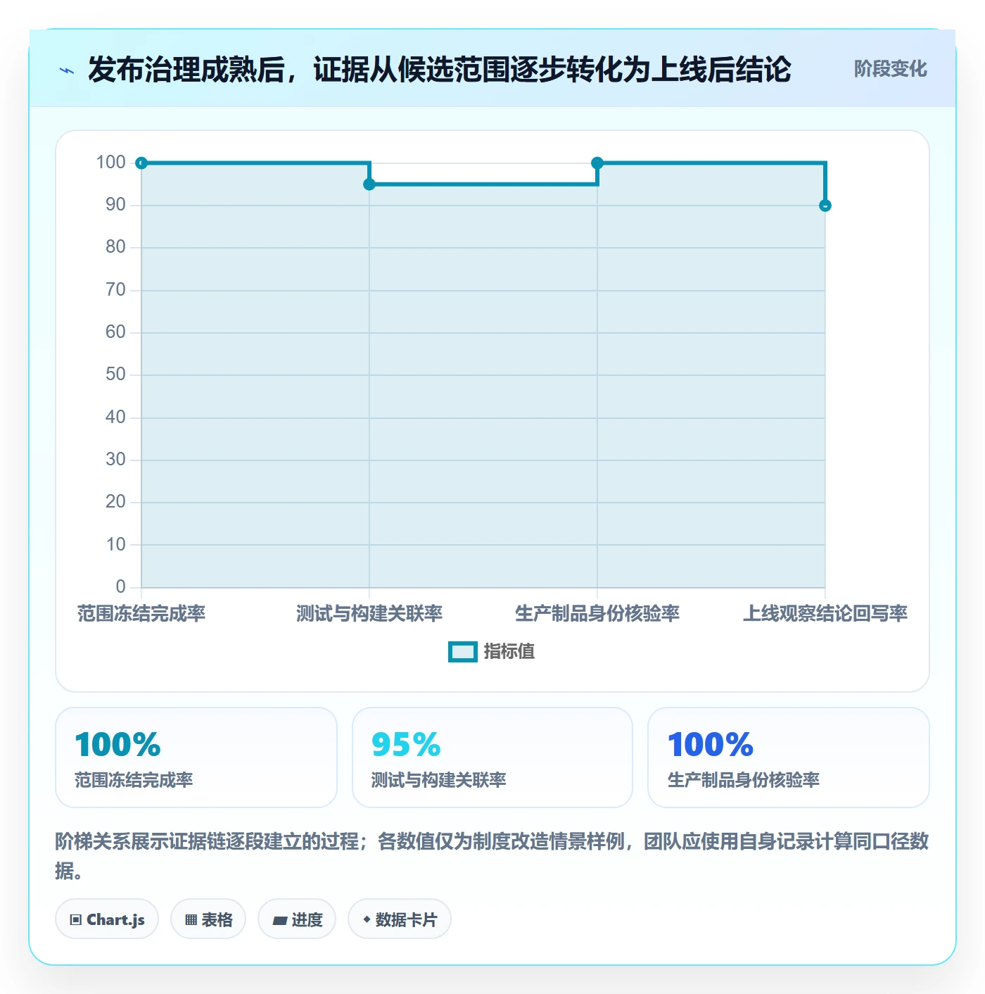 版本管理发布记录全流程:跨部门团队制度设计与一文讲清