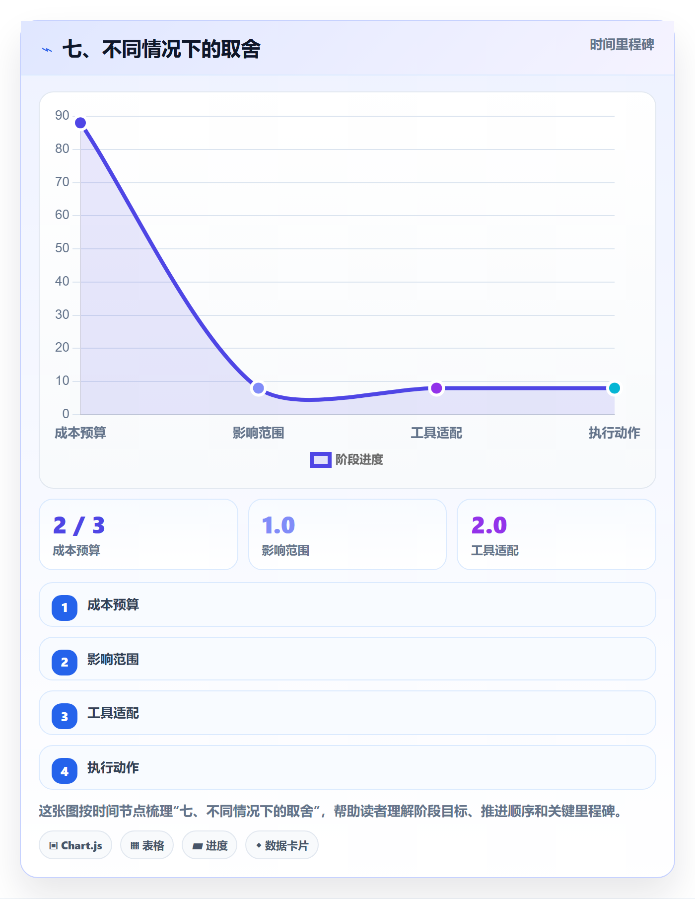 七、不同情况下的取舍