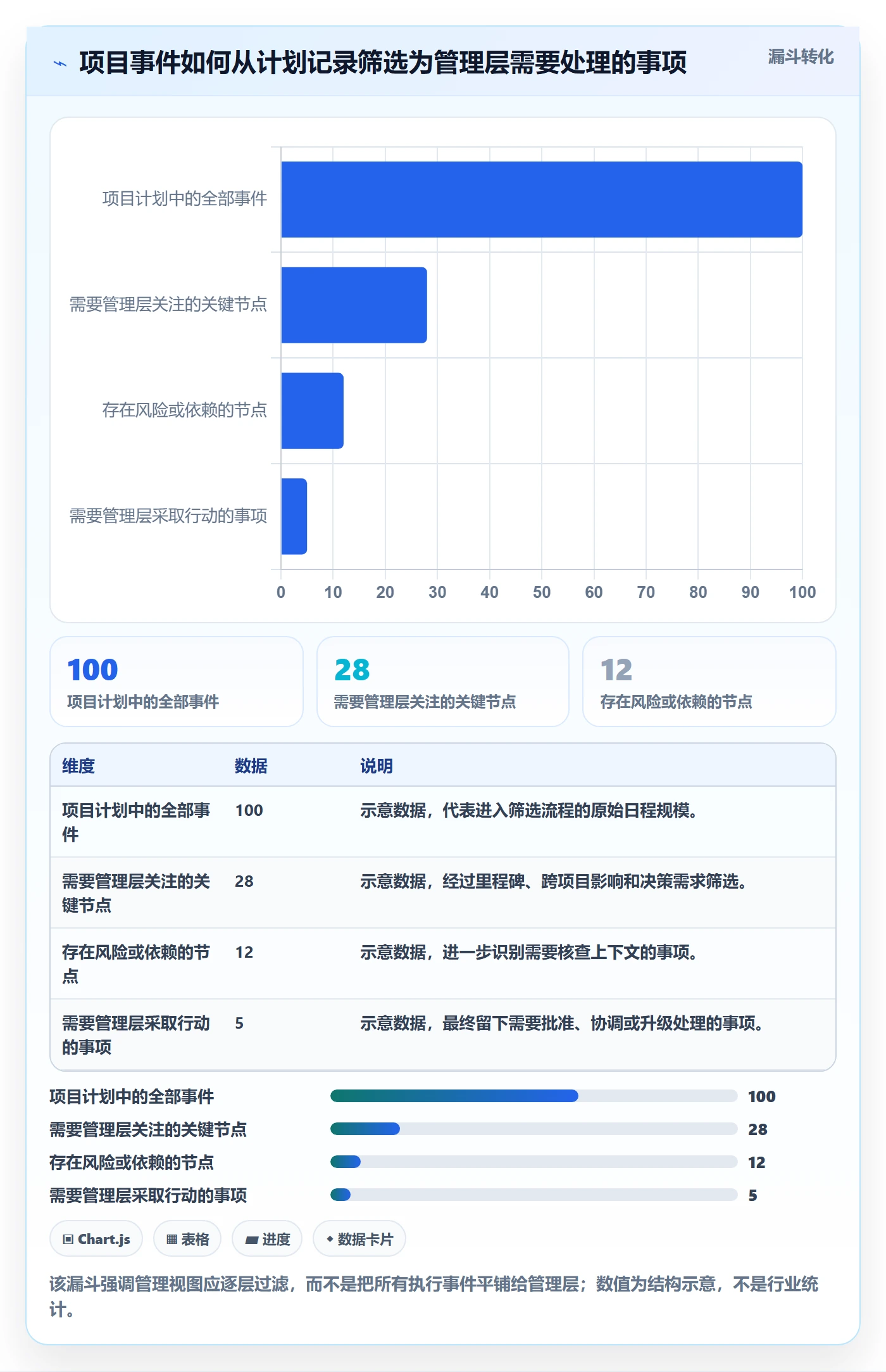 项目日历最佳实践：管理层日历视图协同管理，常见问题
