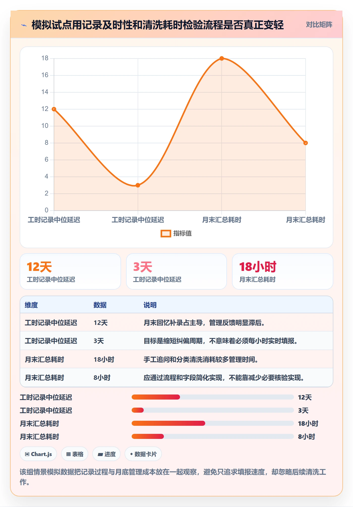 工时实操方法:企业管理者提升工时管理效率的最佳实践方法与模板
