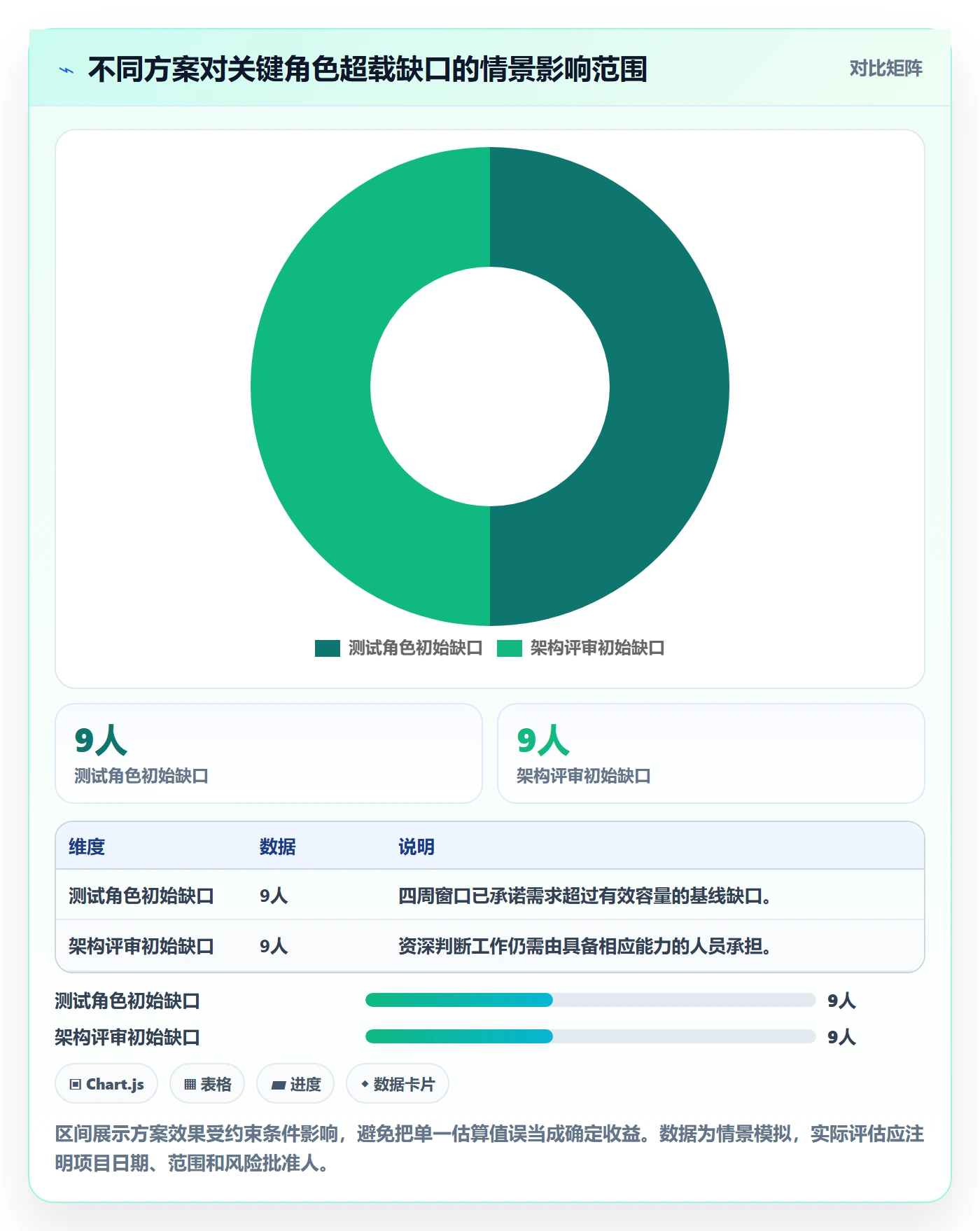 资源负载如何做好Capacity？PMO落地方案与操作步骤
