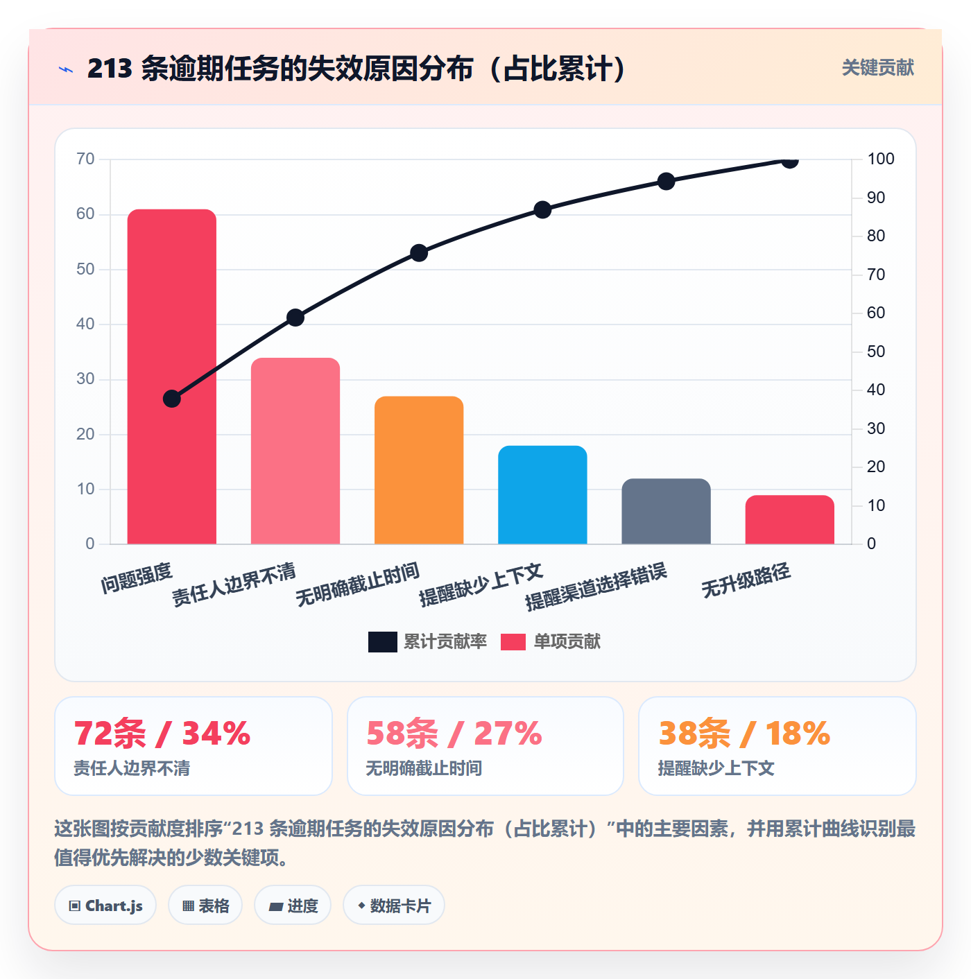 督办怎么做?实施团队实操方法:任务提醒从0到1