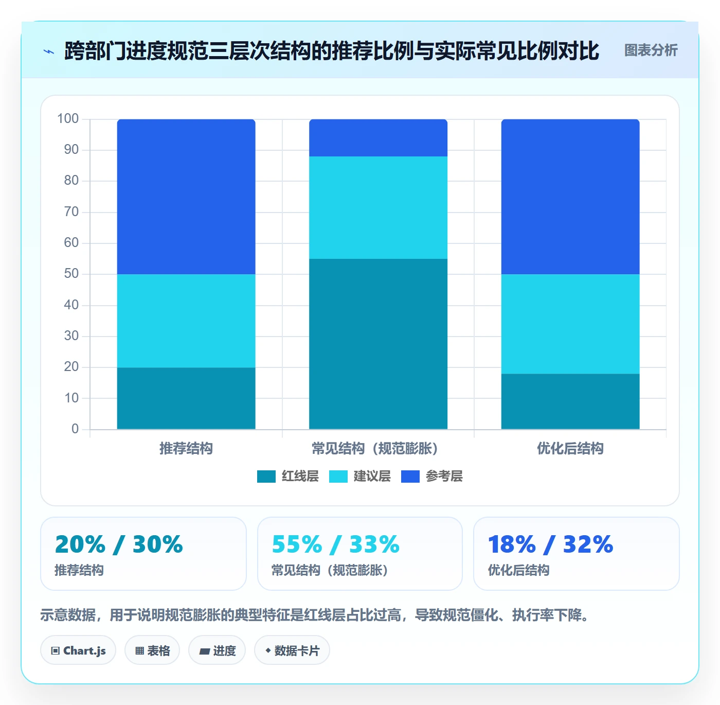 计划进度流程与规范:跨部门团队进度管理流程优化关键指标