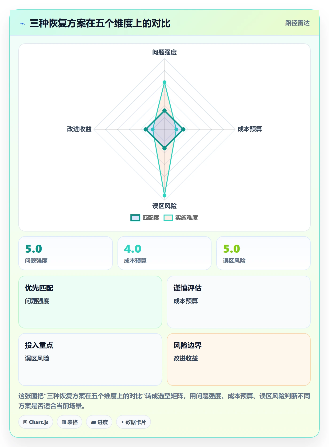 任务执行恢复全流程:研发团队落地方案与一文讲清