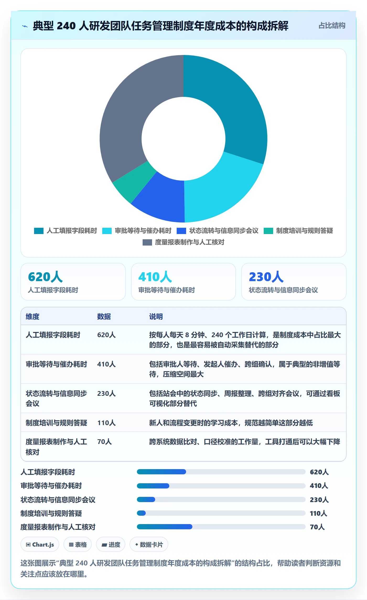 关注人流程与规范：研发团队任务管理制度设计关键指标