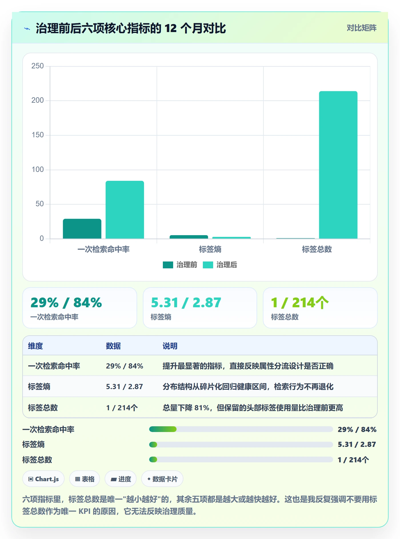 标签落地方案:研发团队开展任务属性的流程优化案例解析