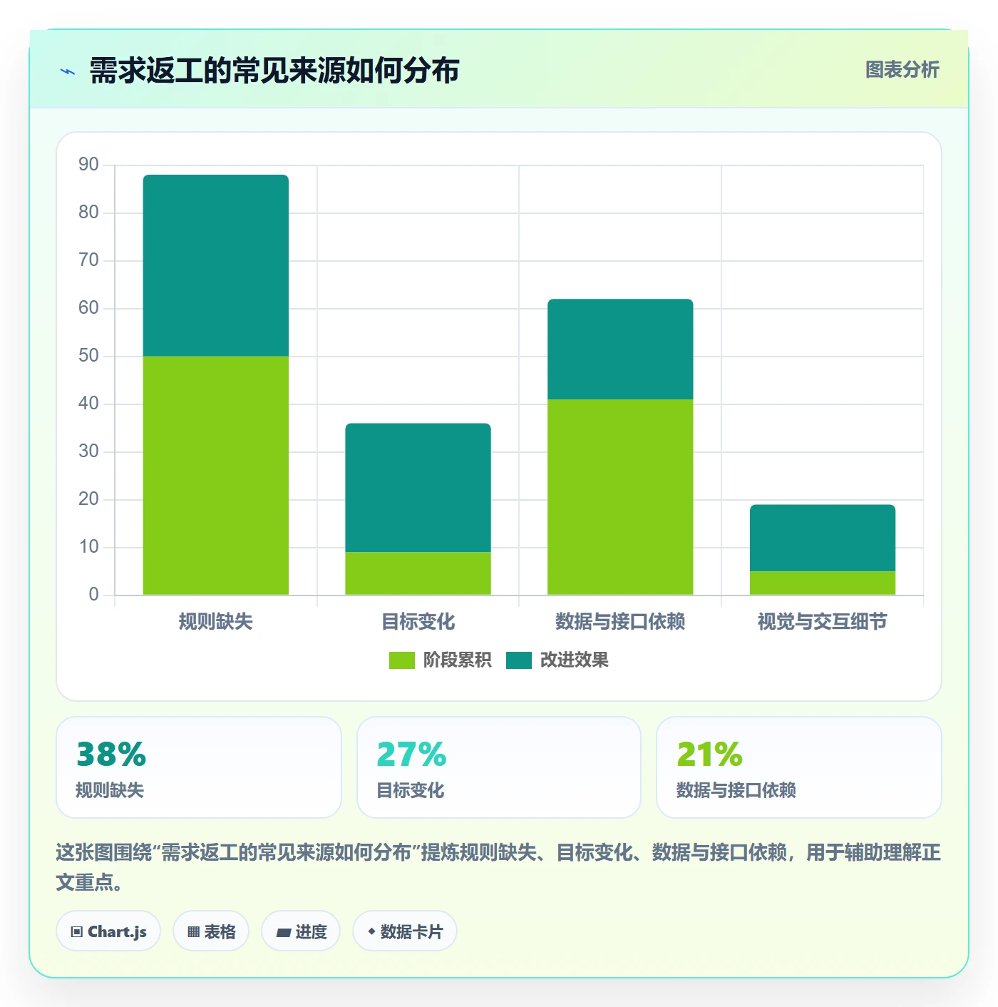 PRD怎么做?产品经理落地方案:产品需求从0到1