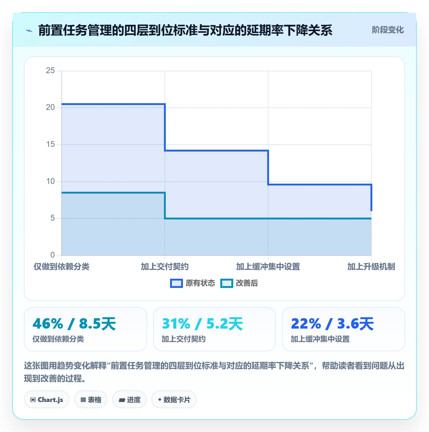 前置任务管理方法大全:跨部门团队任务依赖实操方法落地清单