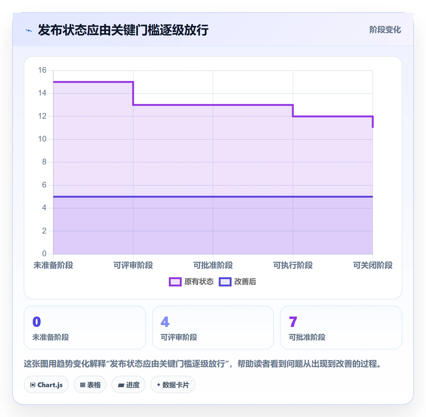 发布管理上线计划全流程：实施团队入门指南与一文讲清