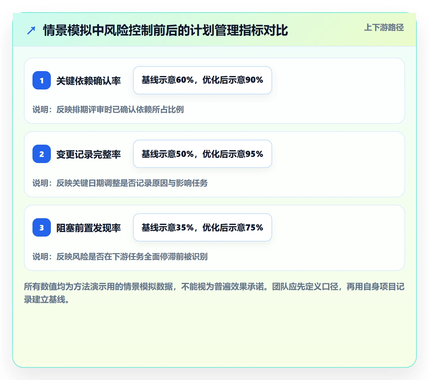 时间轴实操方法:研发团队提升甘特图效率的风险控制方法与模板