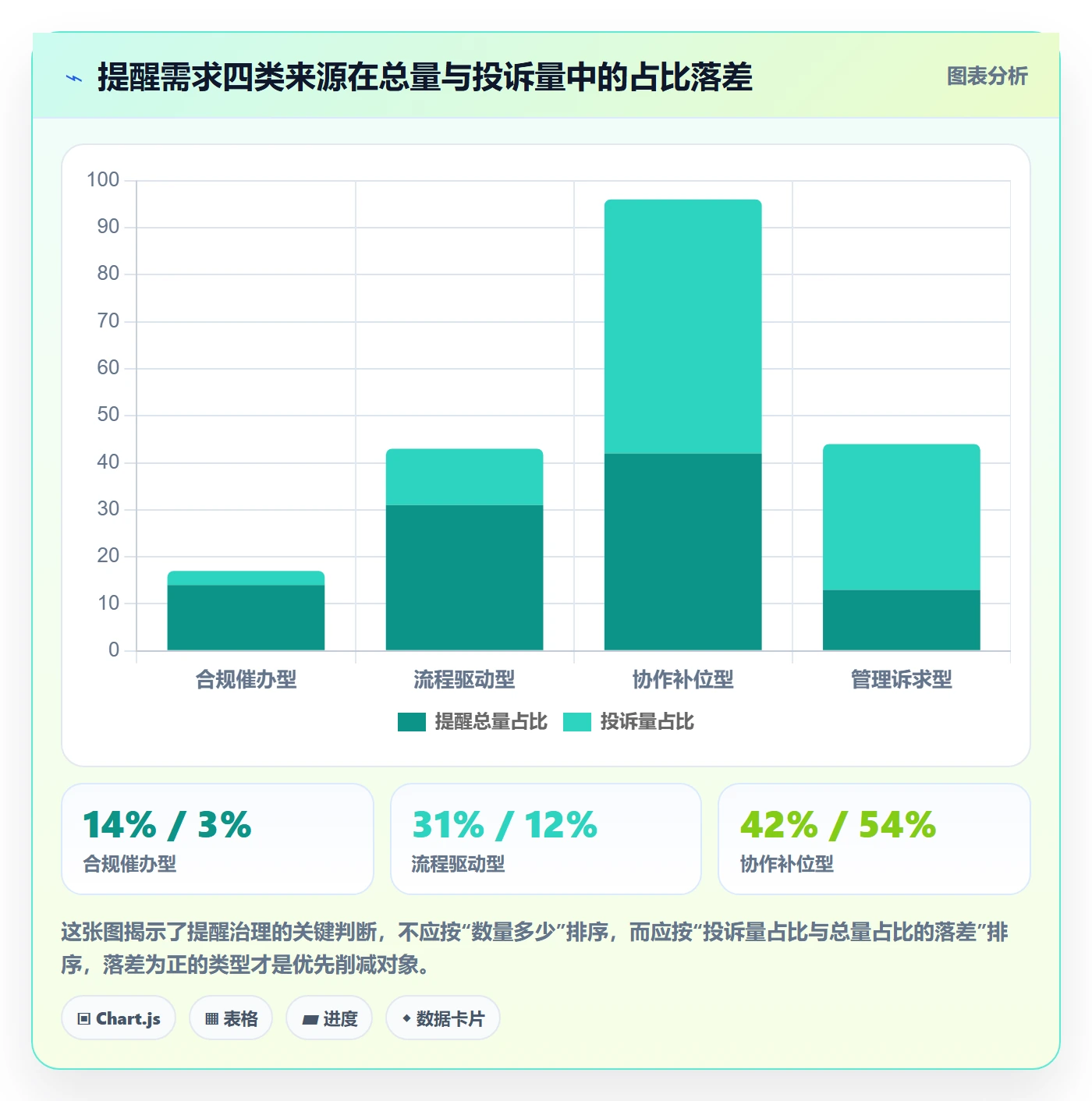 自动提醒落地方案:产品经理开展任务提醒的风险控制案例解析