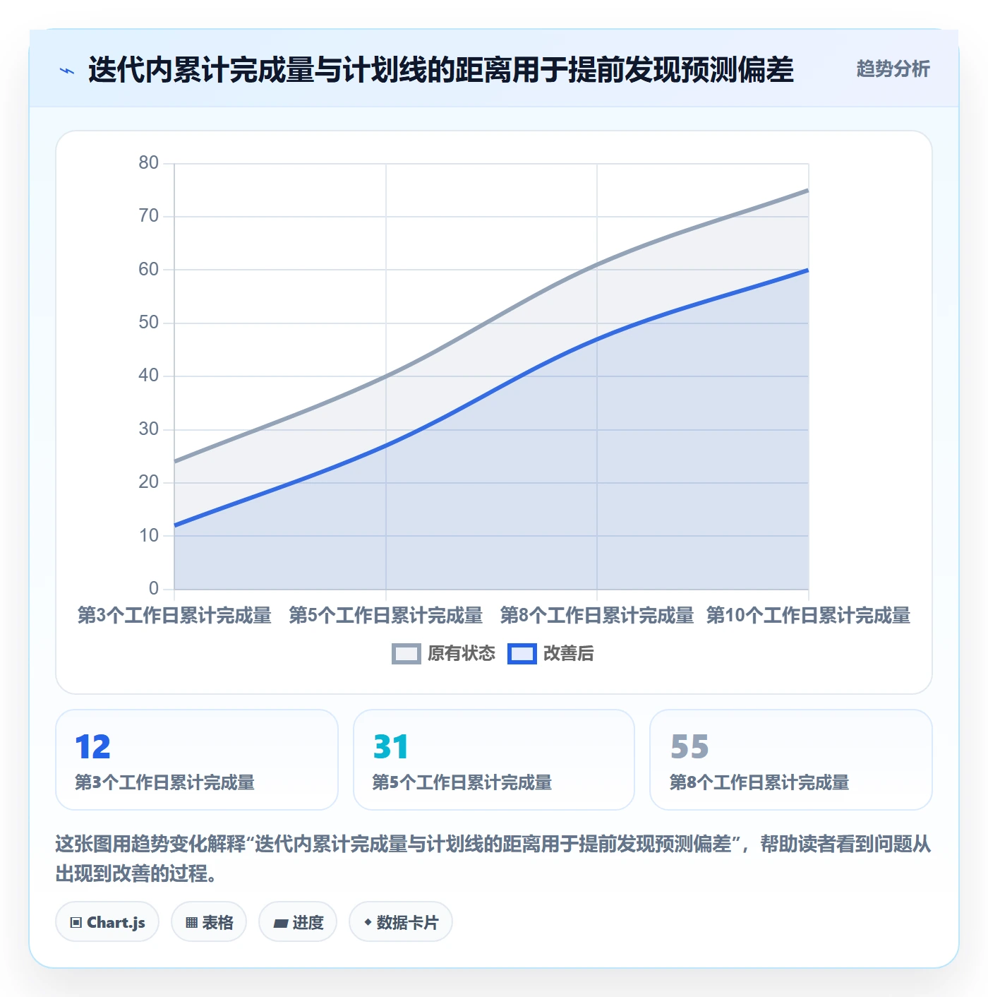 迭代进度怎么做?项目经理制度设计:迭代管理从0到1