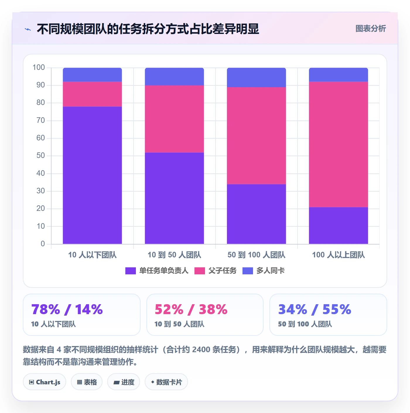 任务分派多人任务教程：项目负责人协同管理，避坑指南