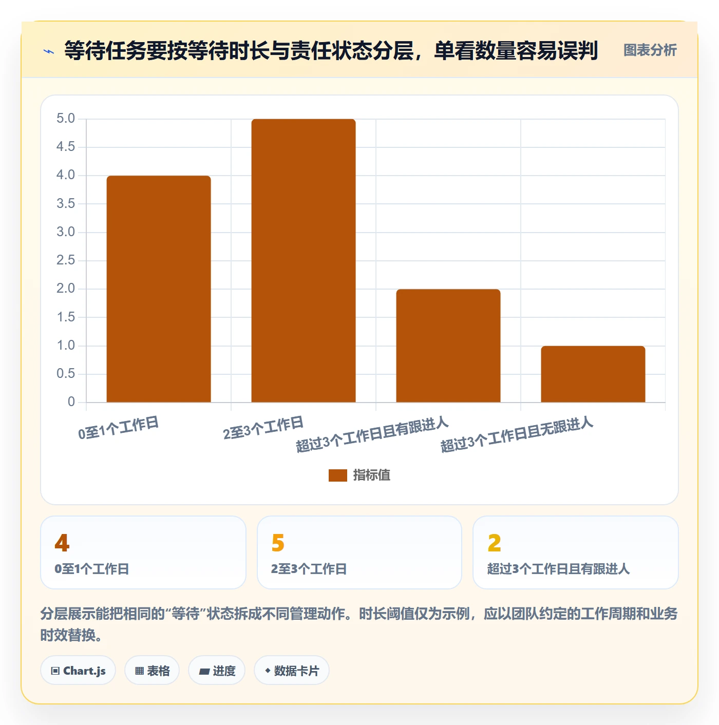 看板自定义状态教程:管理层效率提升,避坑指南