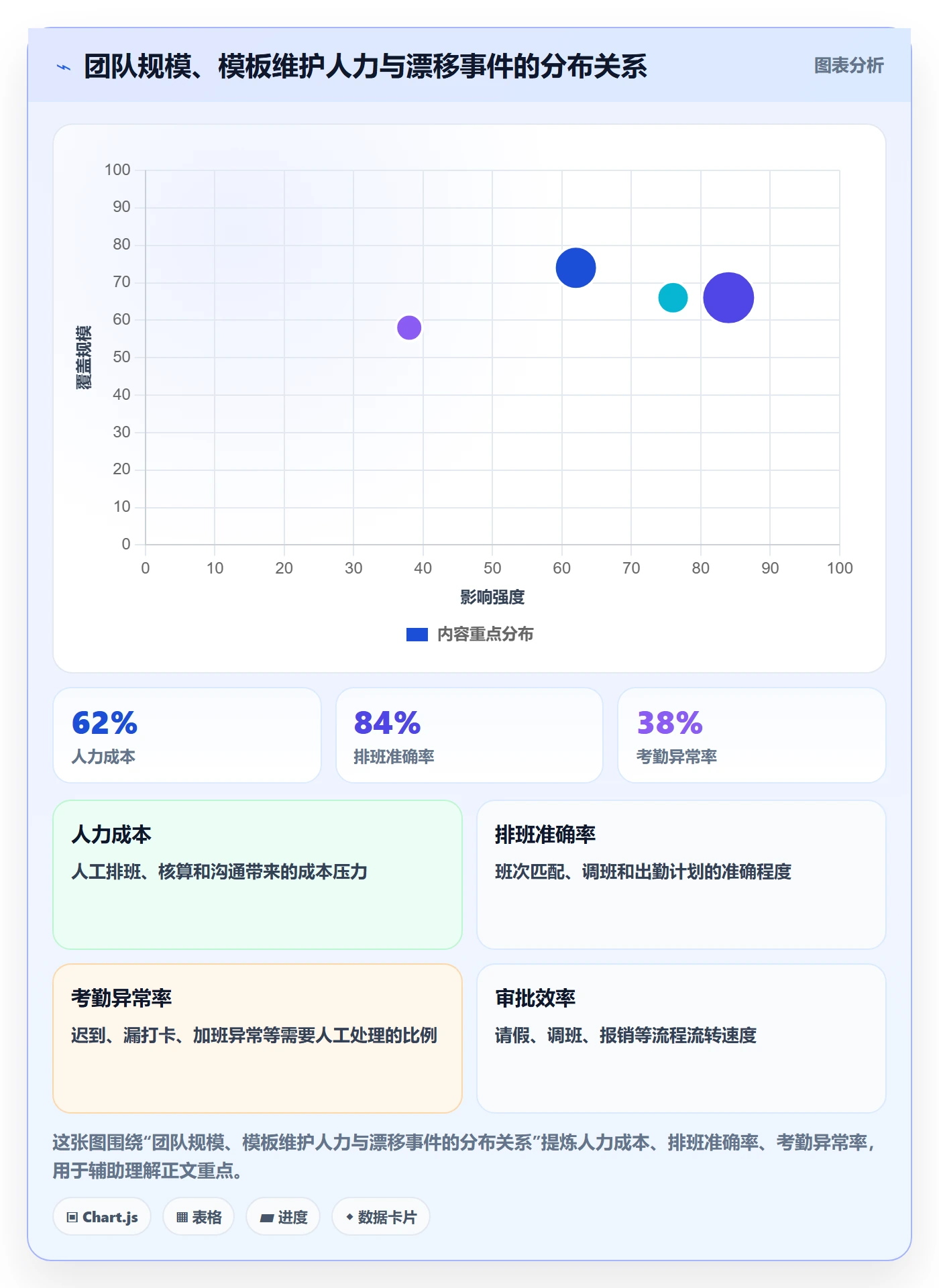 模板权限流程与规范:实施团队项目模板效率提升关键指标
