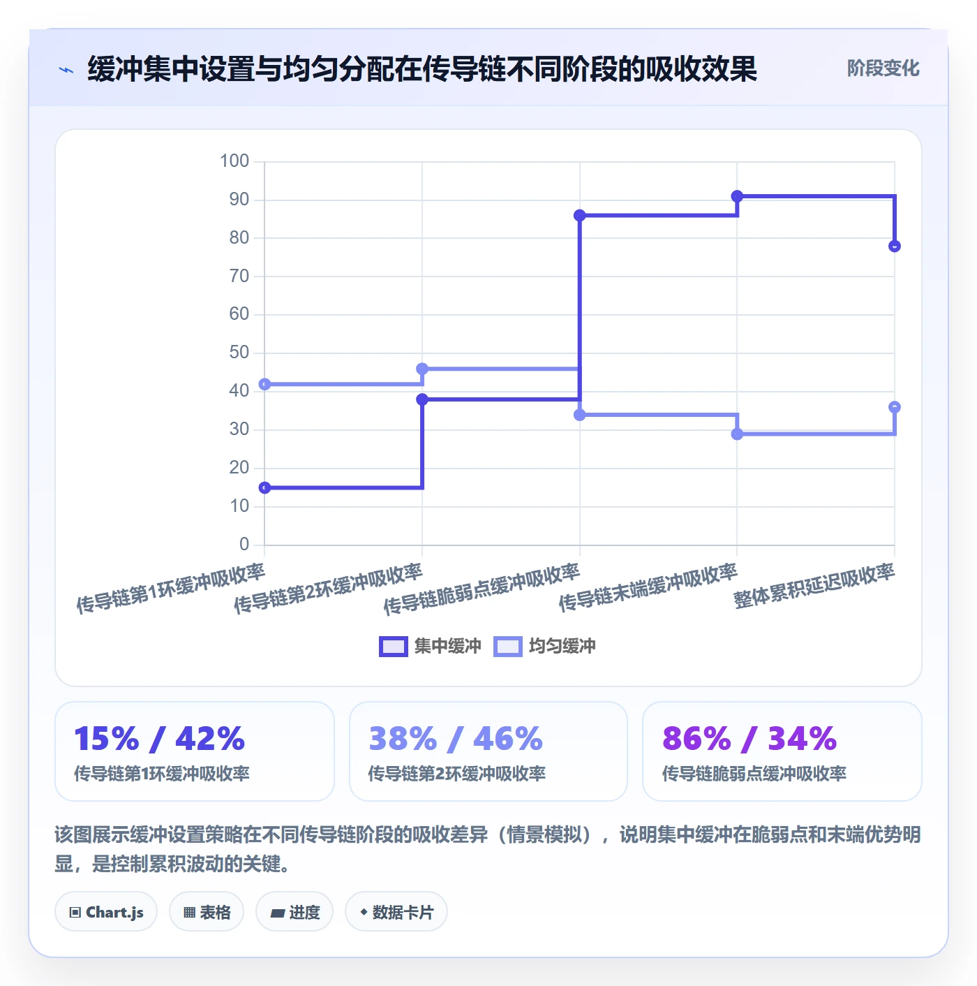 任务依赖如何做好后置任务?项目经理风险控制与操作步骤