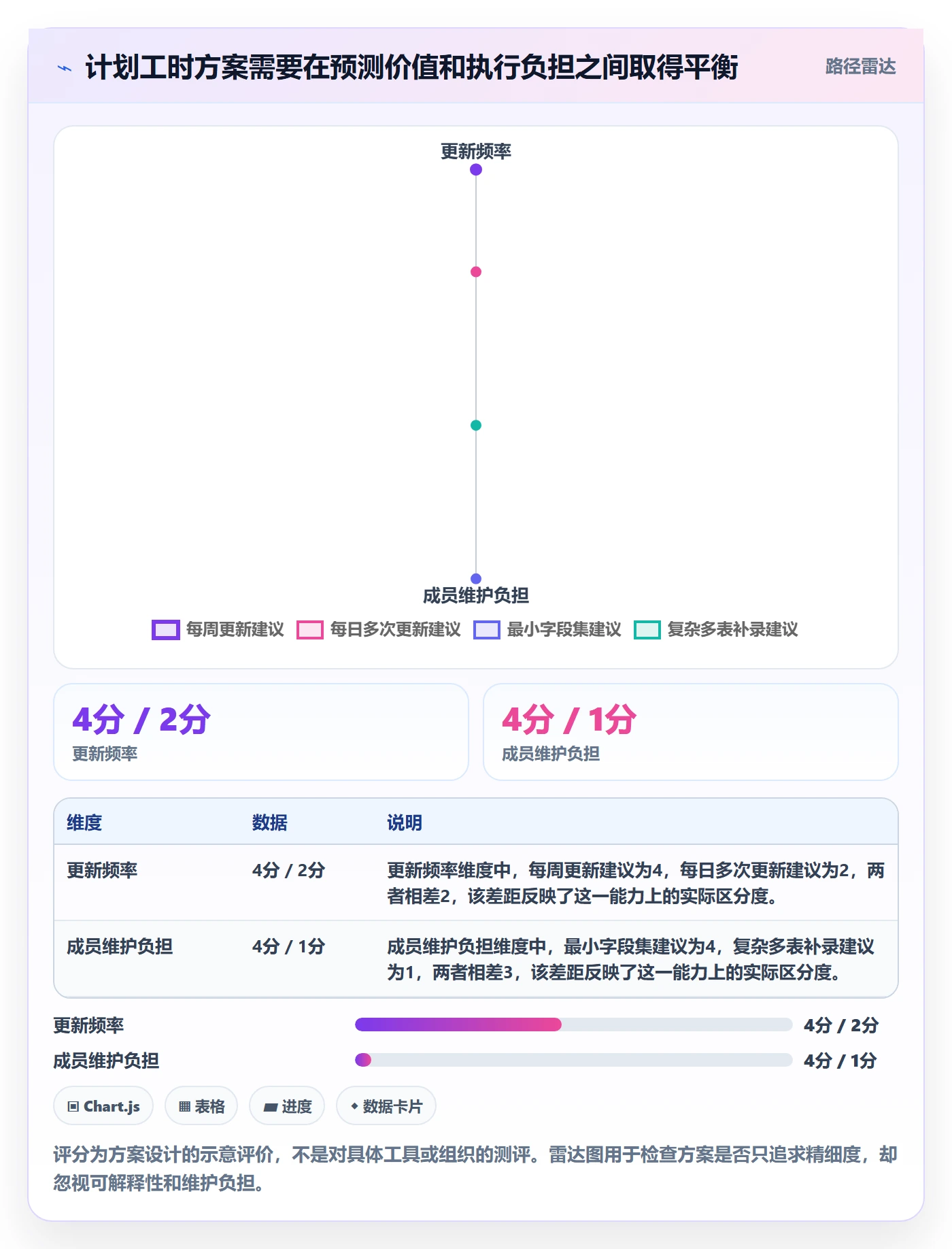 计划工时管理方法大全:项目成员工时管理入门指南落地清单