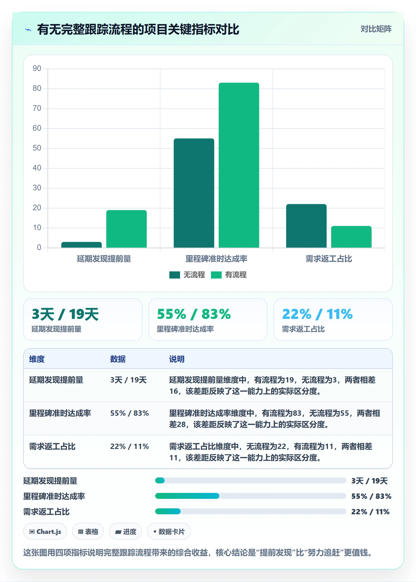 进度跟踪跟踪全流程：项目负责人最佳实践与一文讲清