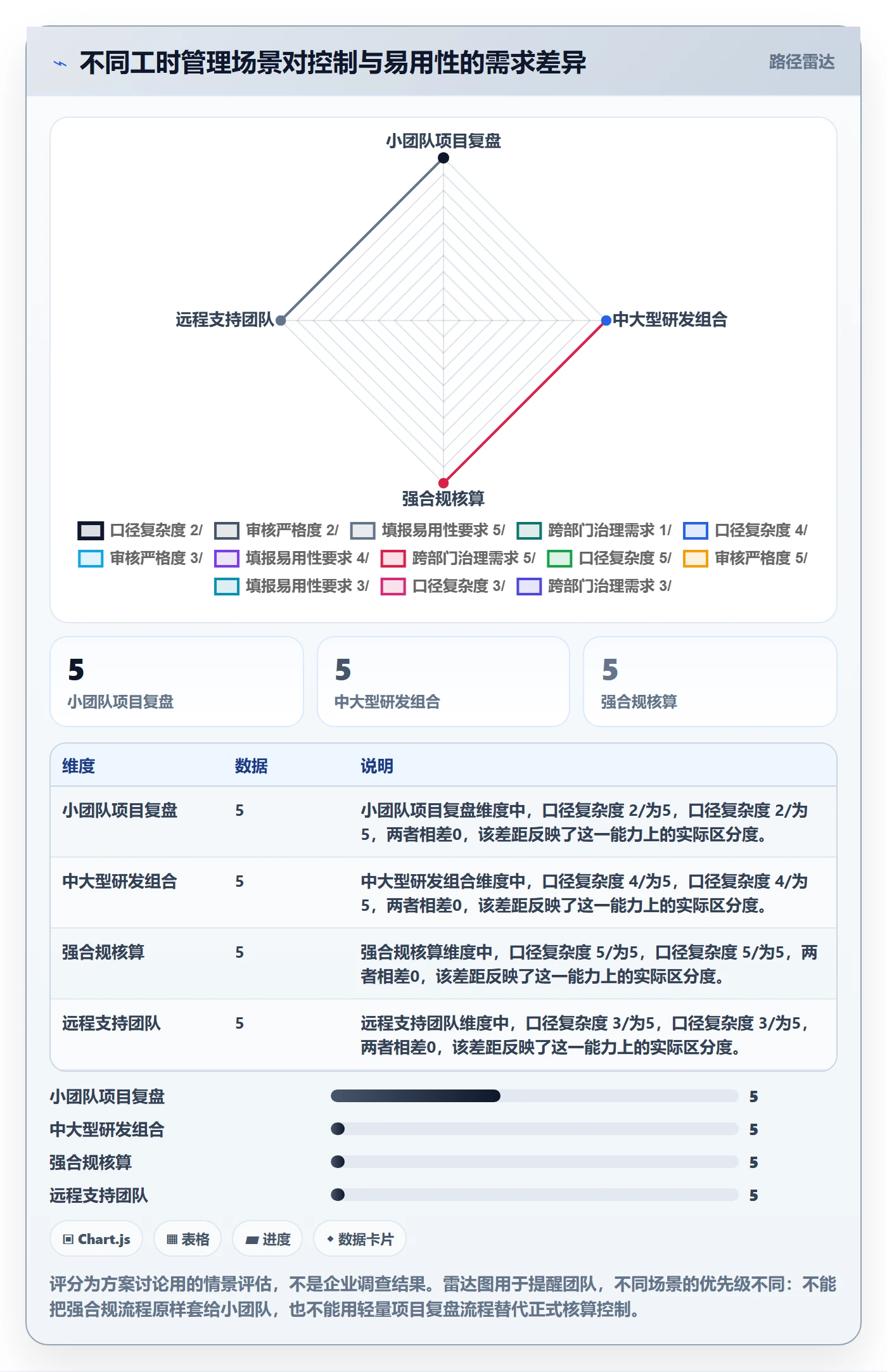 审批落地方案:项目成员开展工时表的最佳实践案例解析