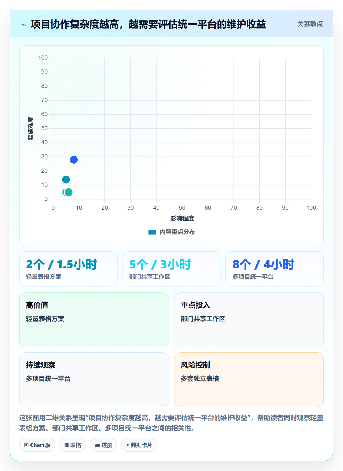 时间轴管理方法大全:跨部门团队甘特图效率提升落地清单