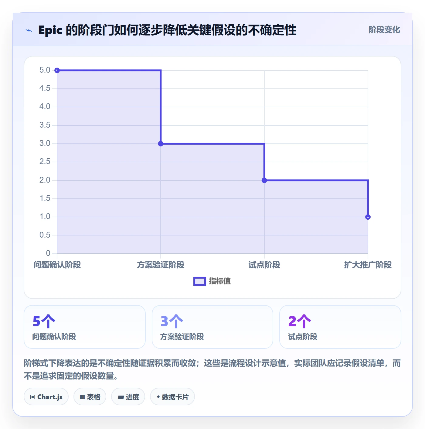 产品需求Epic教程:项目经理流程优化,避坑指南