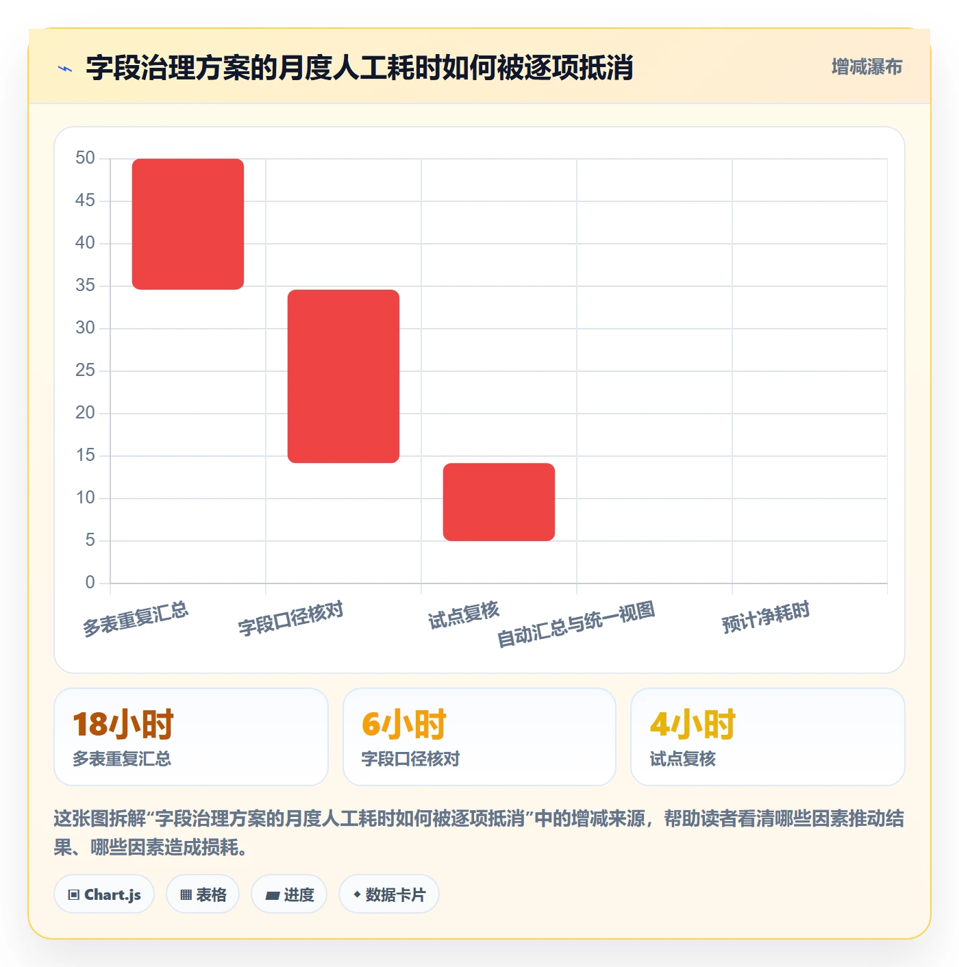 字段配置管理指南：PMO如何做好列表视图，落地方案全流程