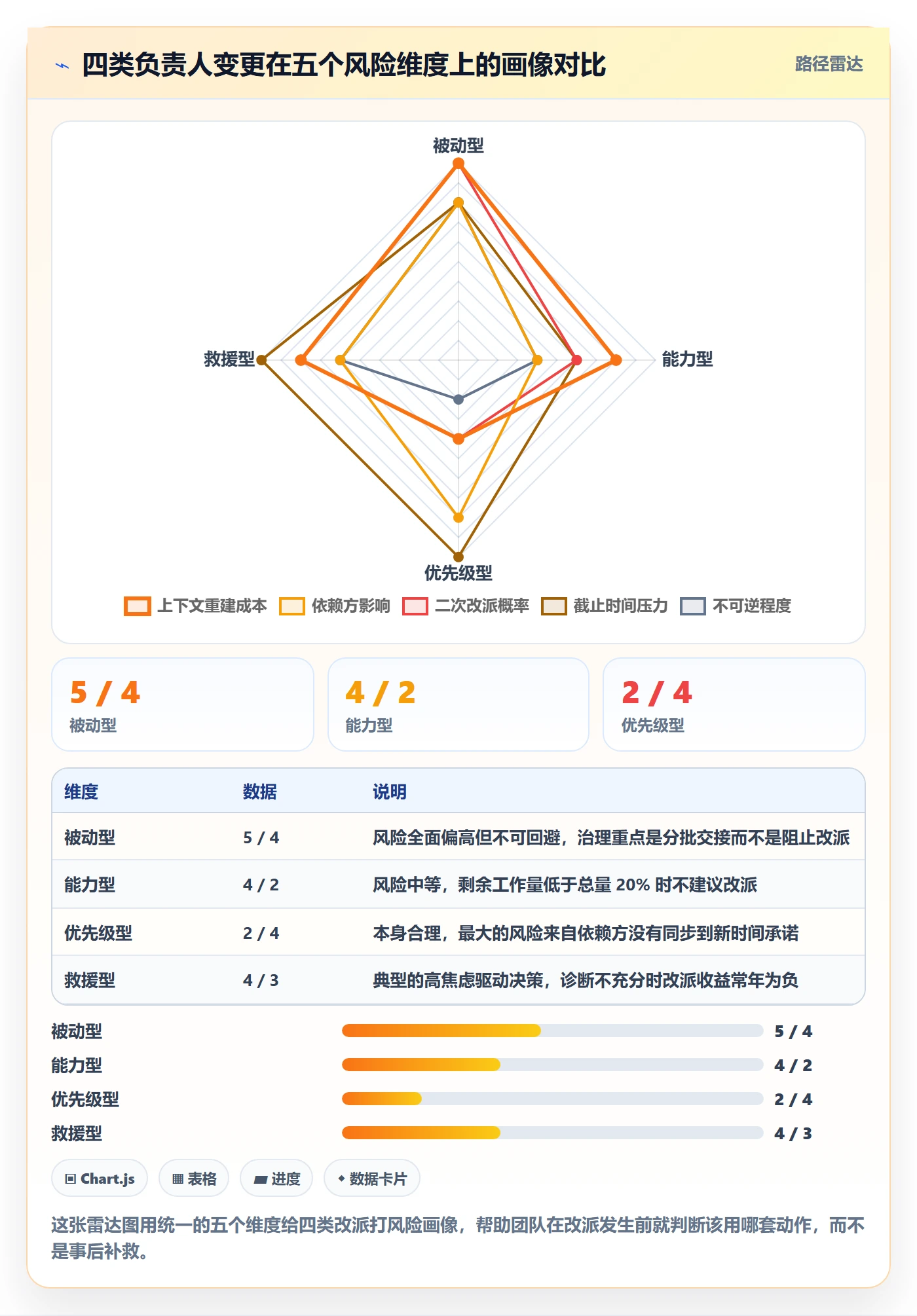 任务负责人变更最佳实践：项目成员任务分派数据分析，常见问题