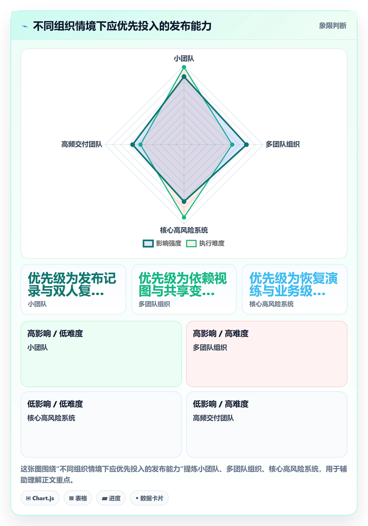 上线管理指南:研发团队如何做好发布管理,流程优化全流程