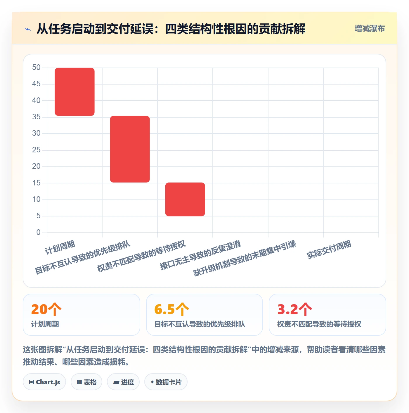 任务执行阻塞教程:跨部门团队协同管理,避坑指南