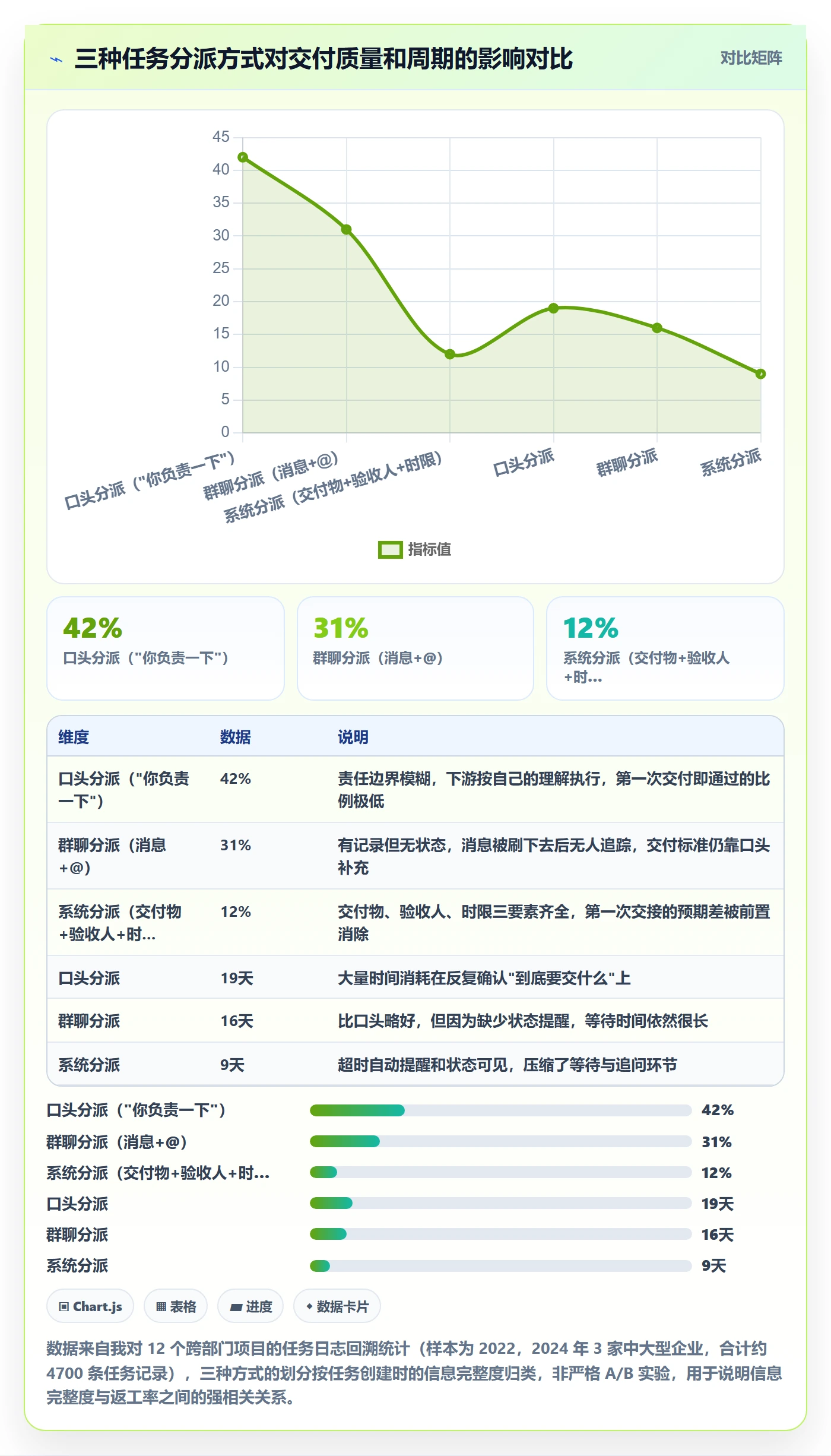 多人任务怎么做？跨部门团队协同管理：任务分派从0到1