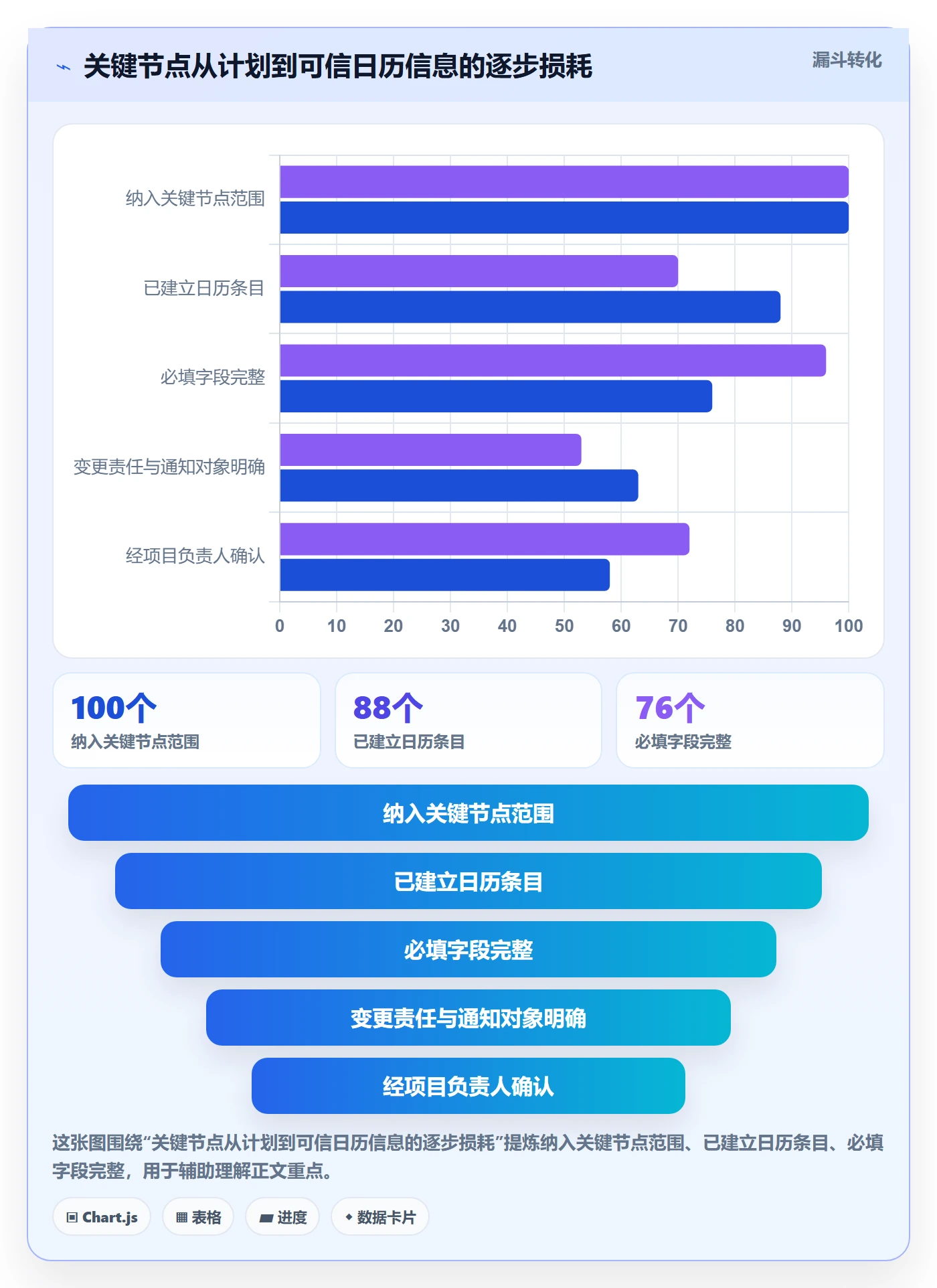 项目日历流程与规范：研发团队日历视图制度设计关键指标