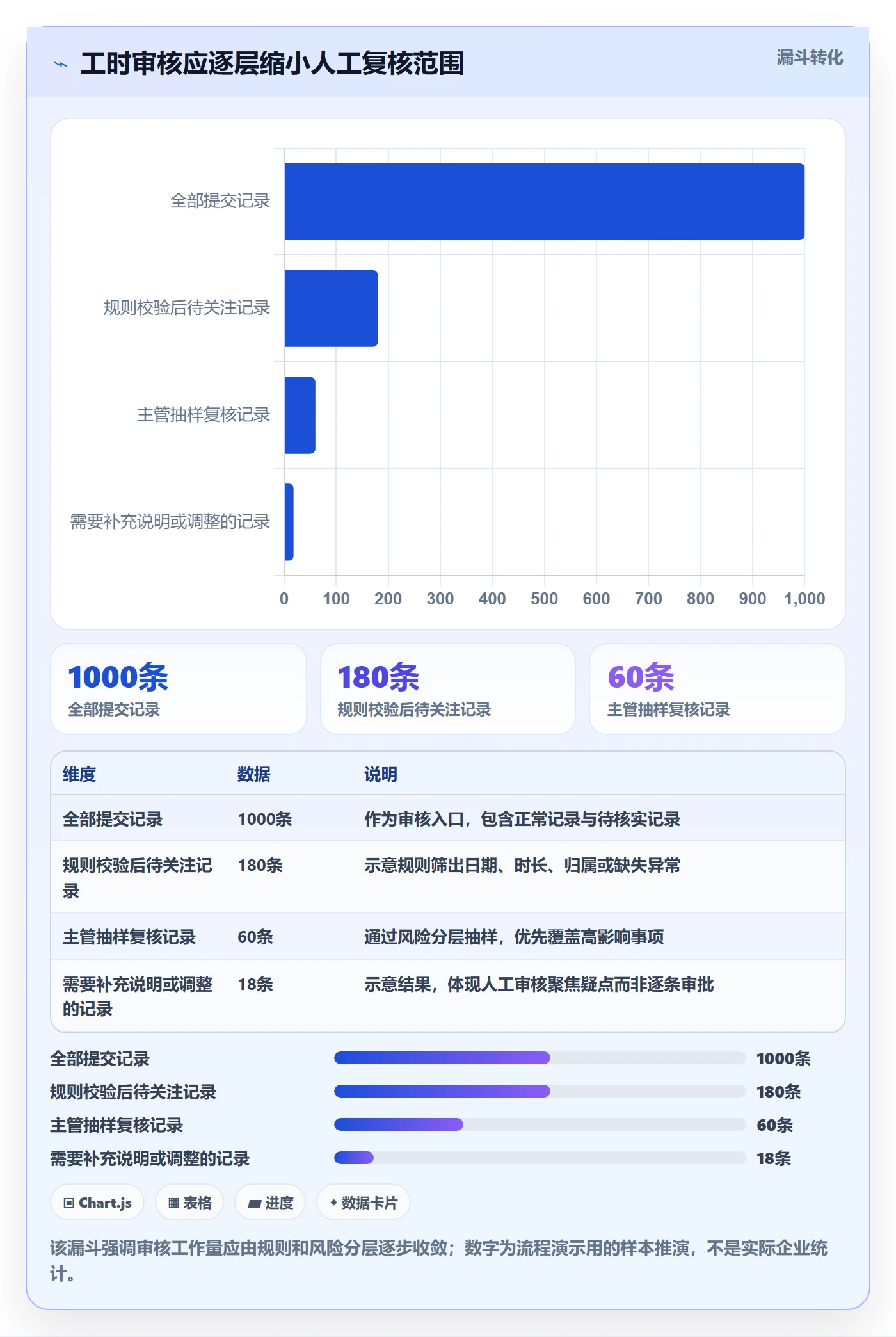 工时审核最佳实践：企业管理者工时管理实操方法，常见问题