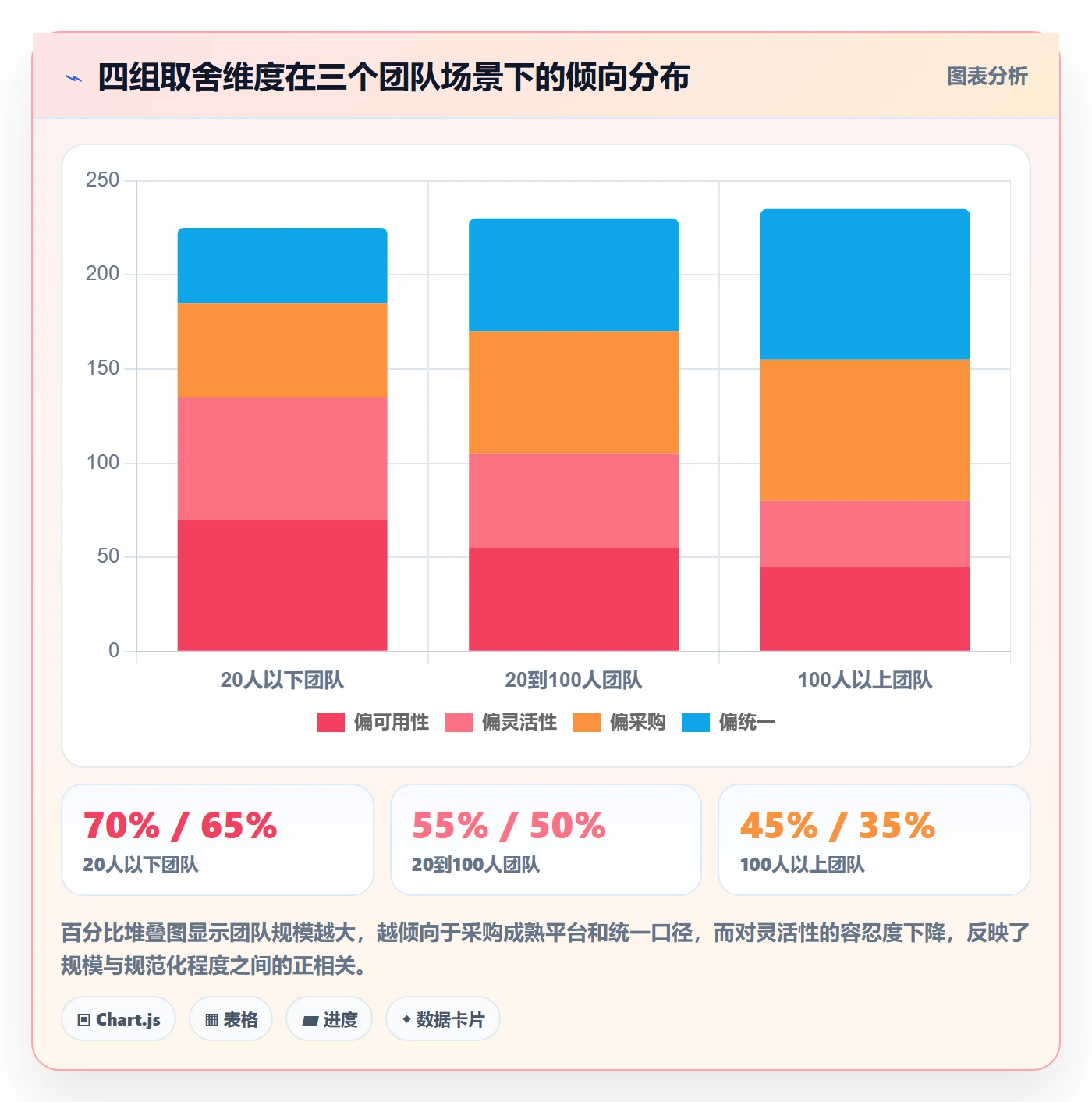 进度管理如何做好任务进度？研发团队落地方案与操作步骤