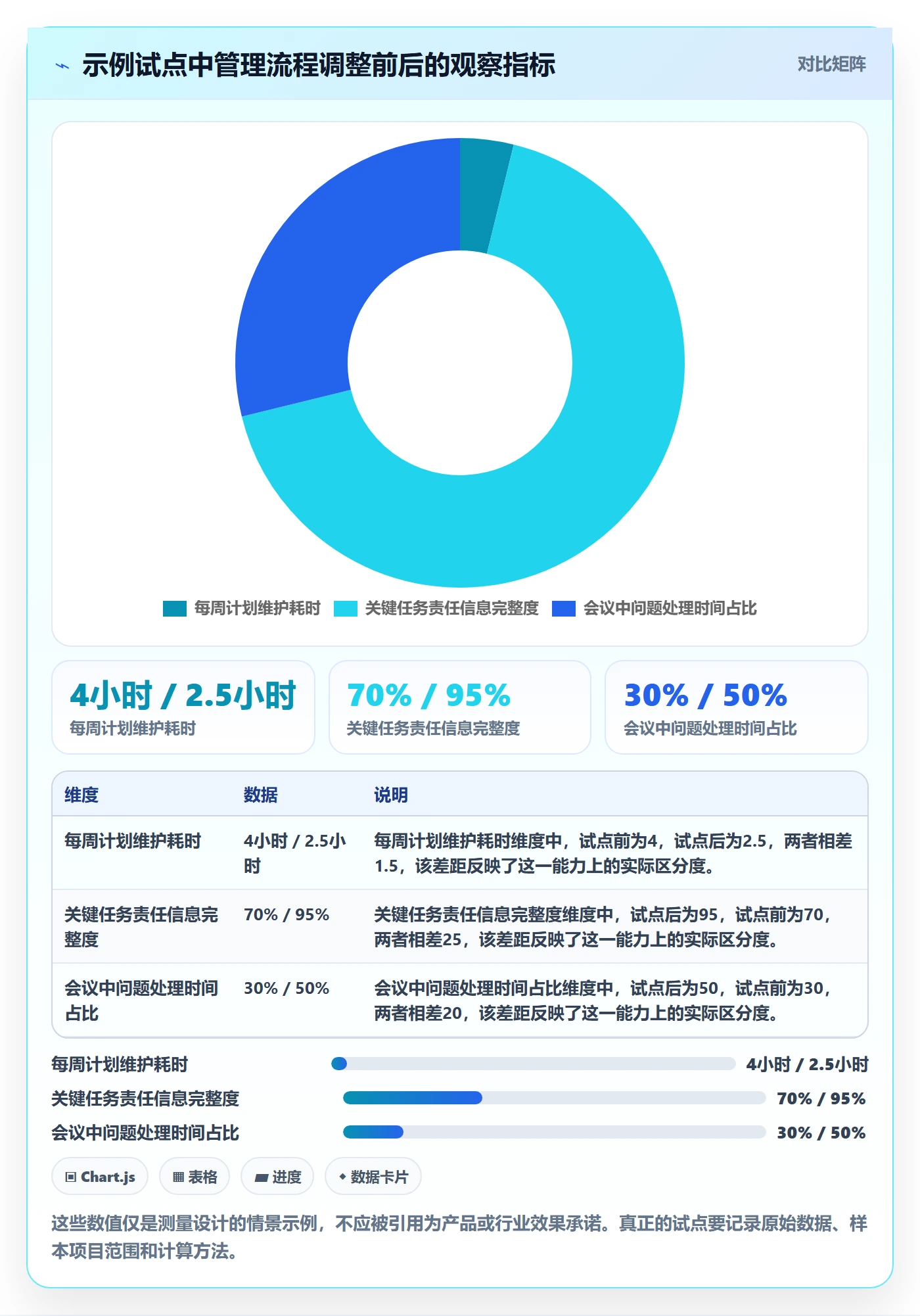 甘特图甘特图全流程:企业管理者协同管理与一文讲清