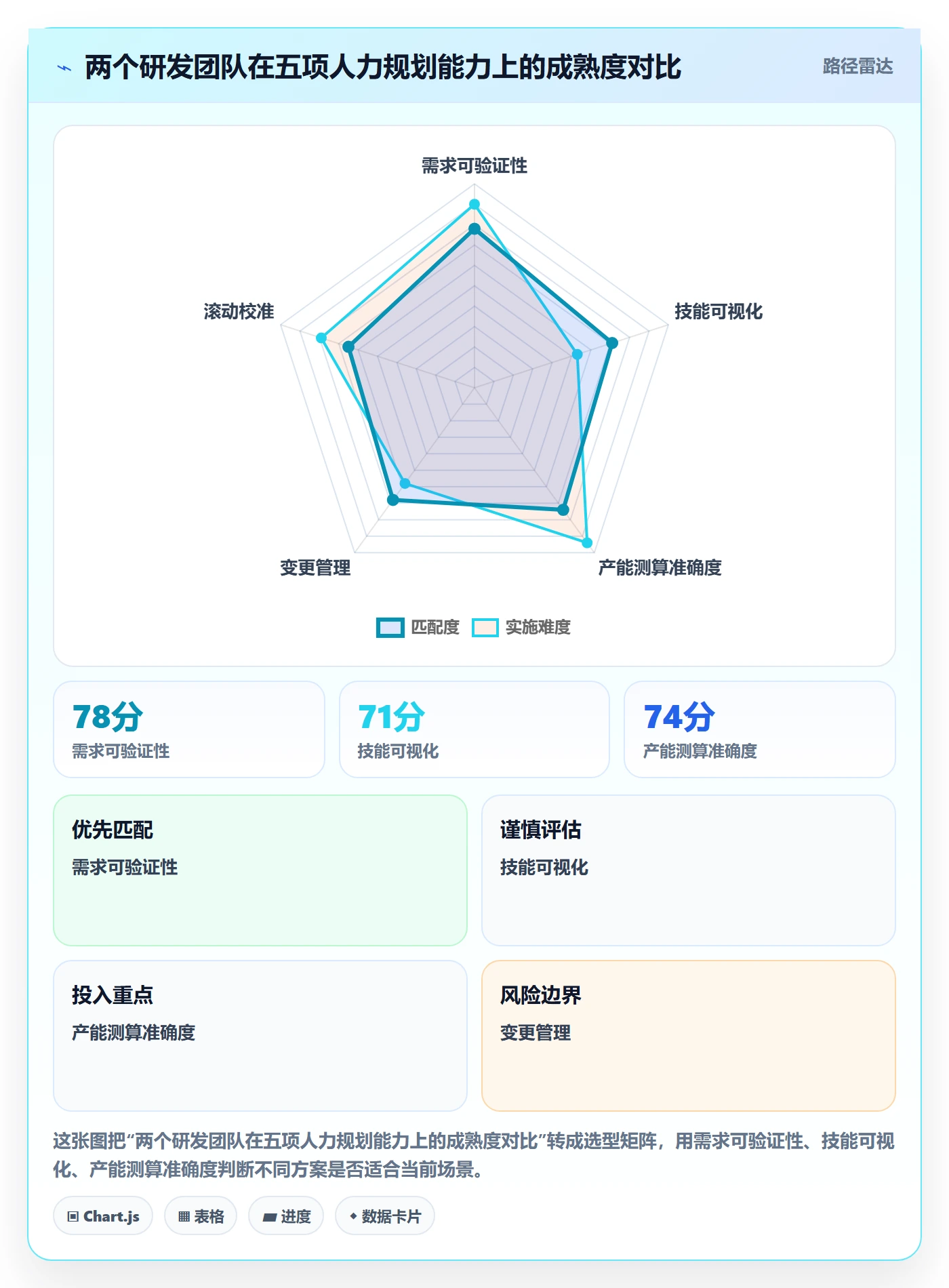 人力规划最佳实践：研发团队人力资源计划数据分析，常见问题