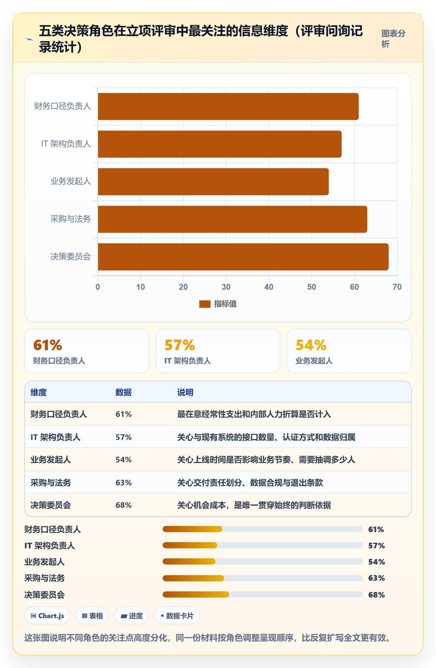 项目立项如何做好项目申请？项目负责人效率提升与操作步骤