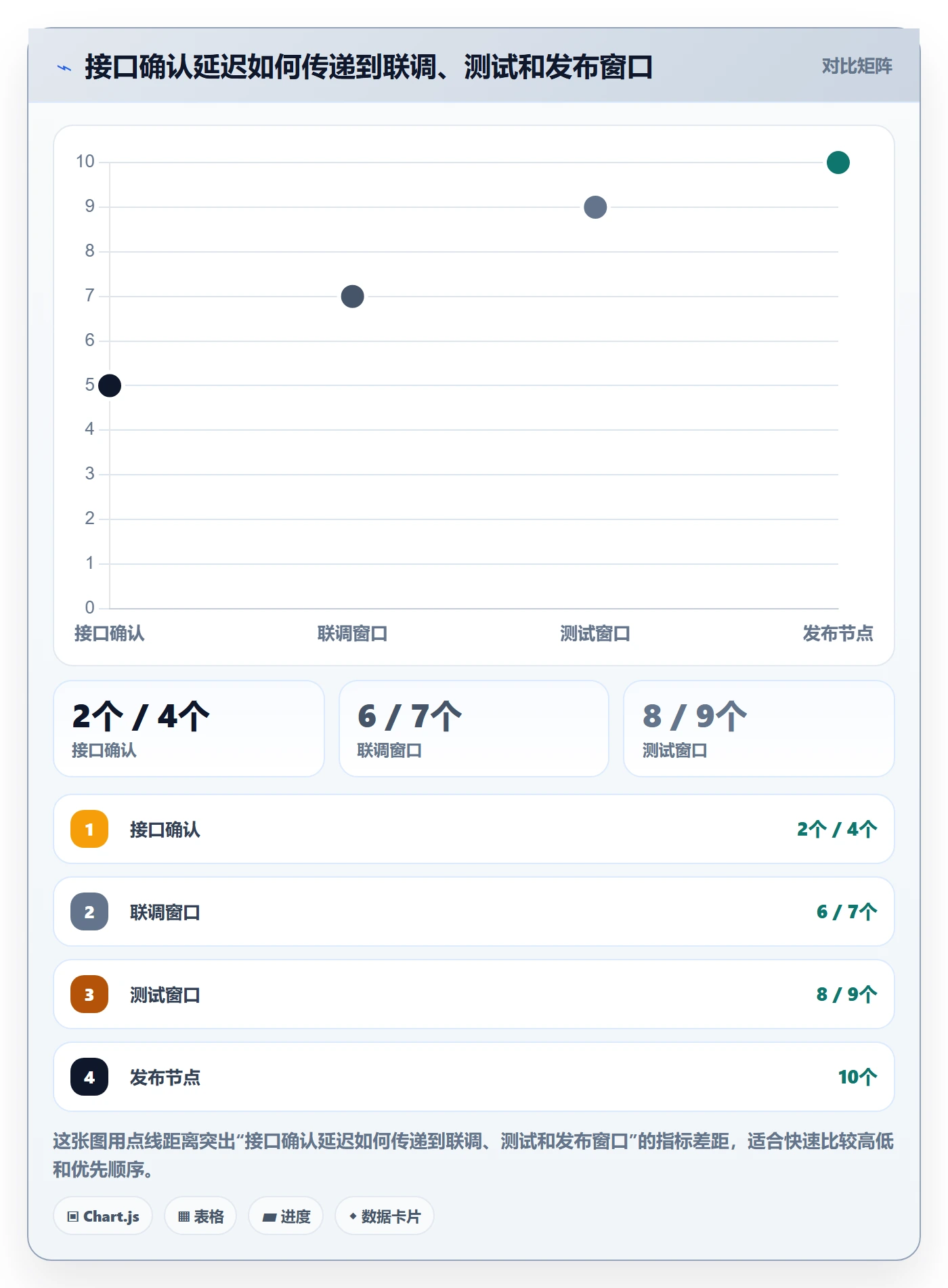 甘特图怎么做?研发团队数据分析:甘特图从0到1