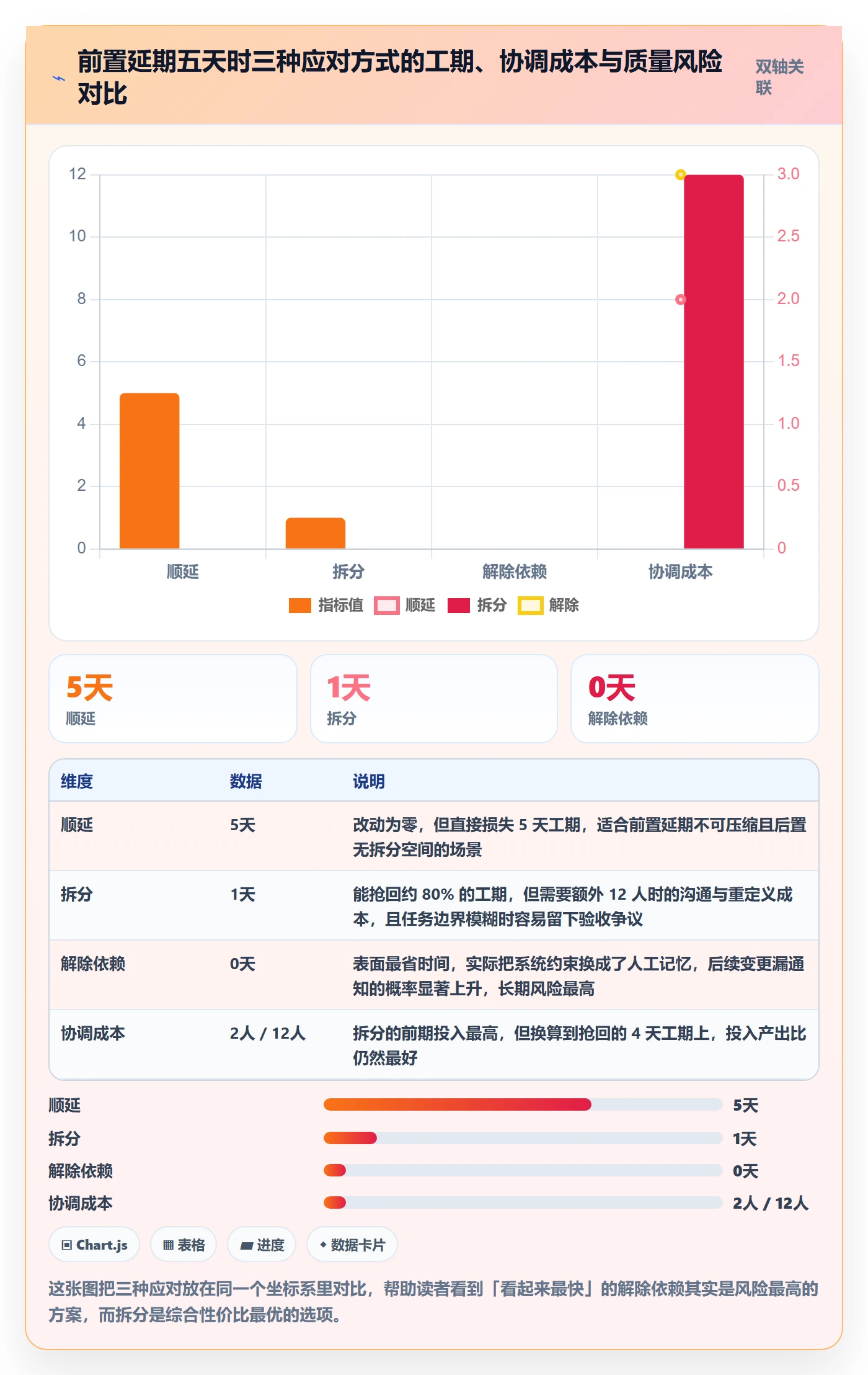 任务依赖后置任务全流程:项目成员实操方法与一文讲清